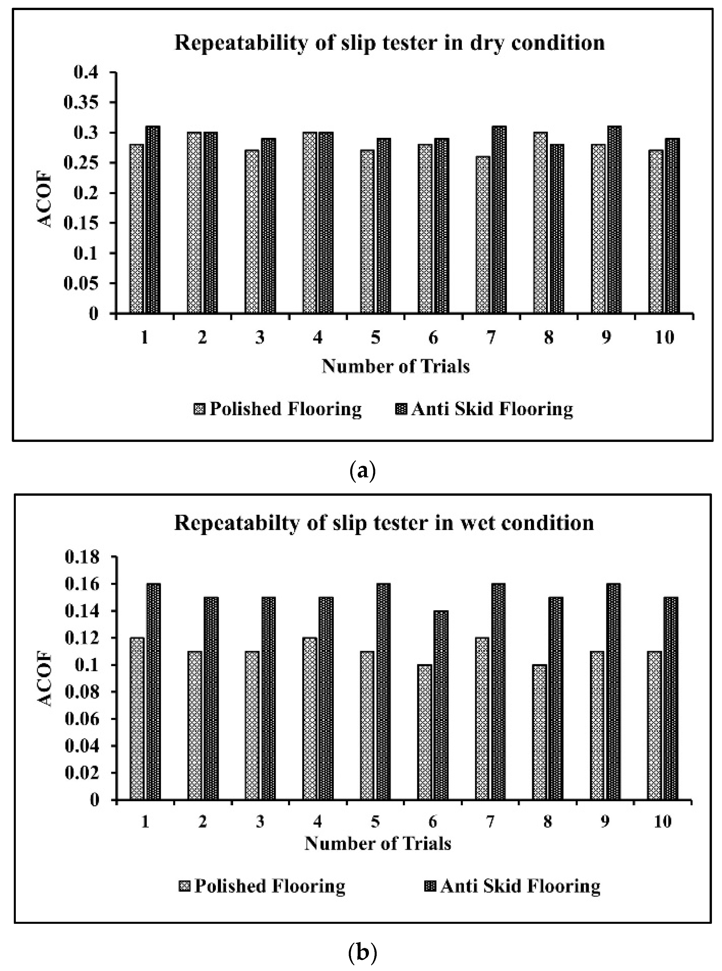 Surfaces 05 00036 g007