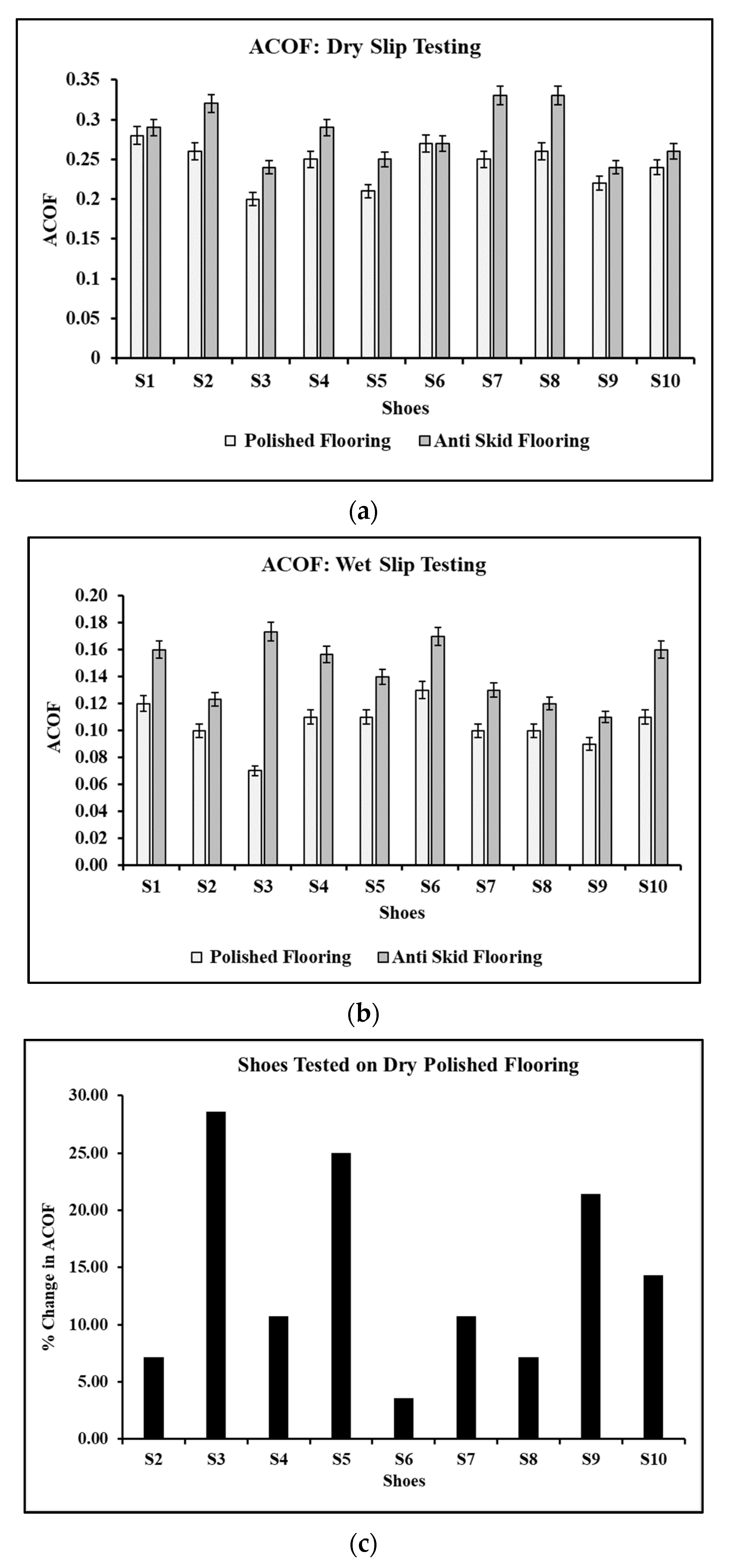Surfaces 05 00036 g008a