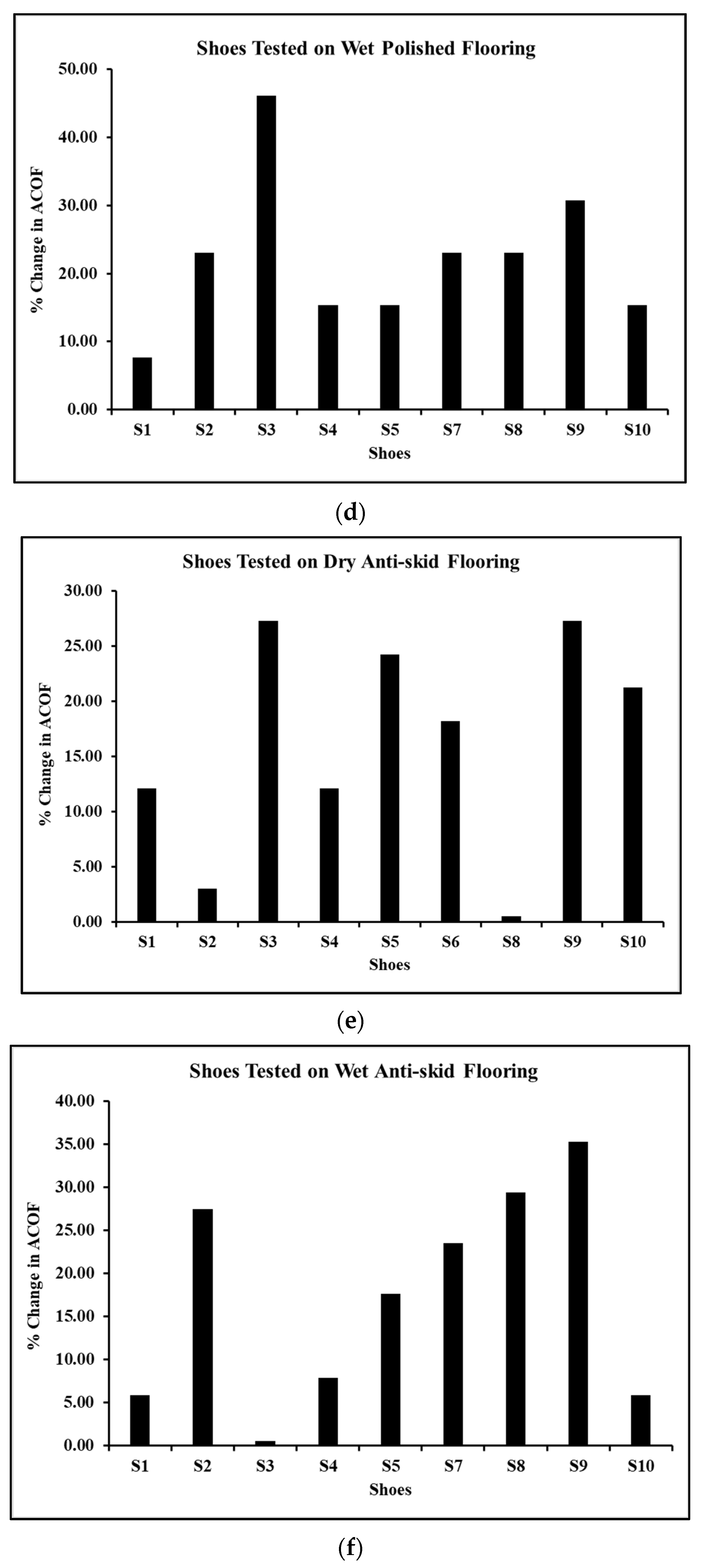 Surfaces 05 00036 g008b