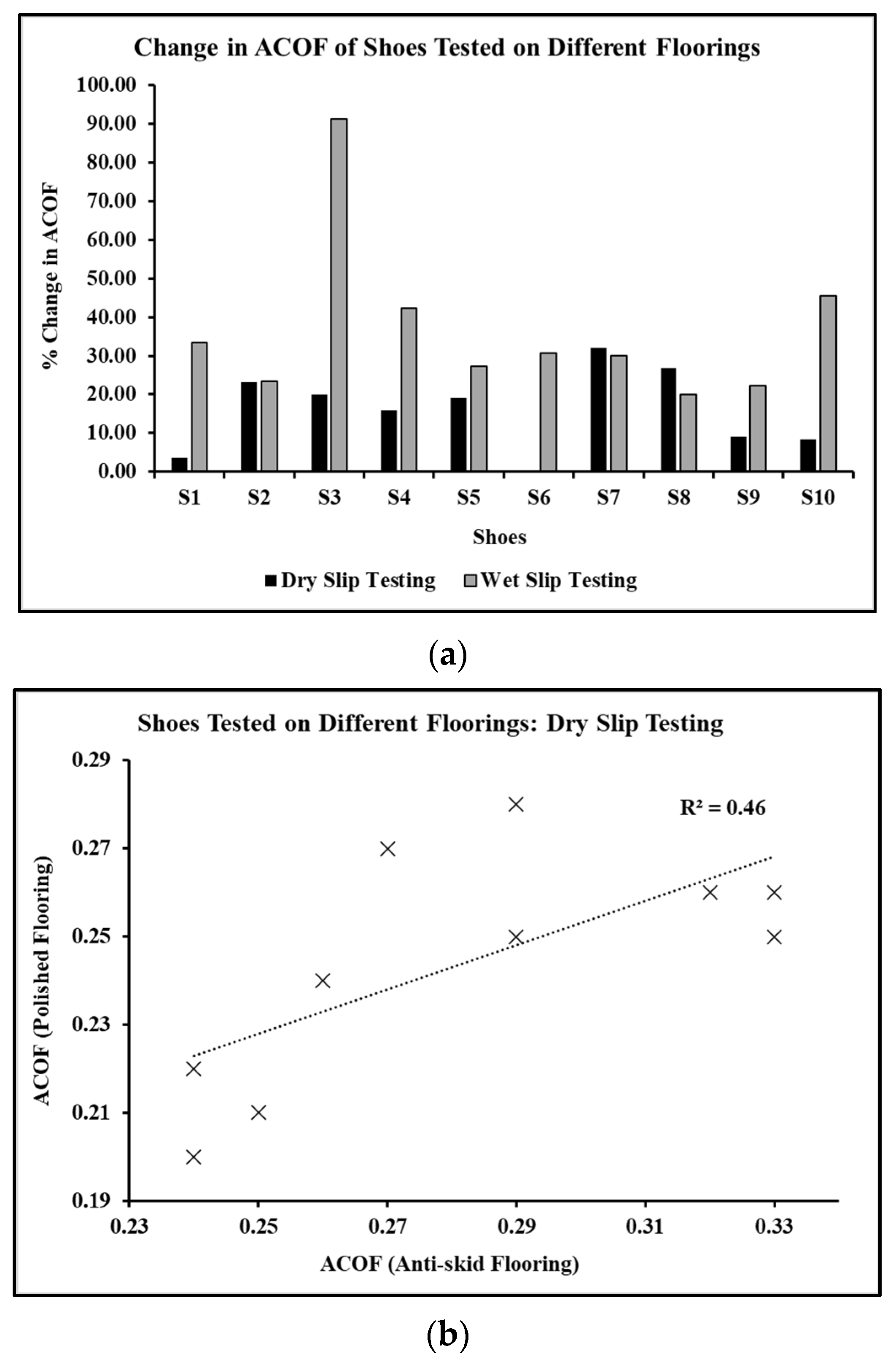 Surfaces 05 00036 g009a