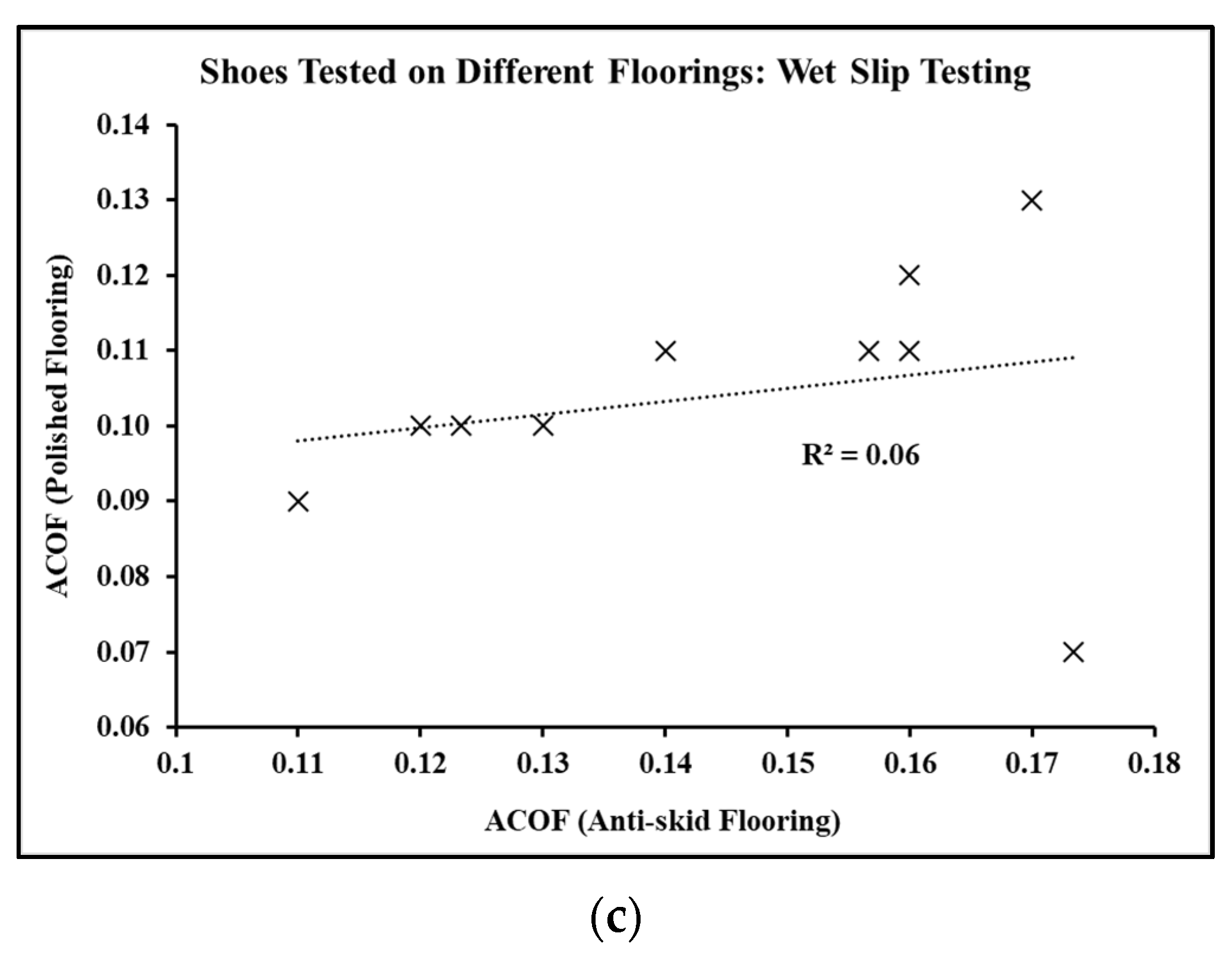Surfaces 05 00036 g009b