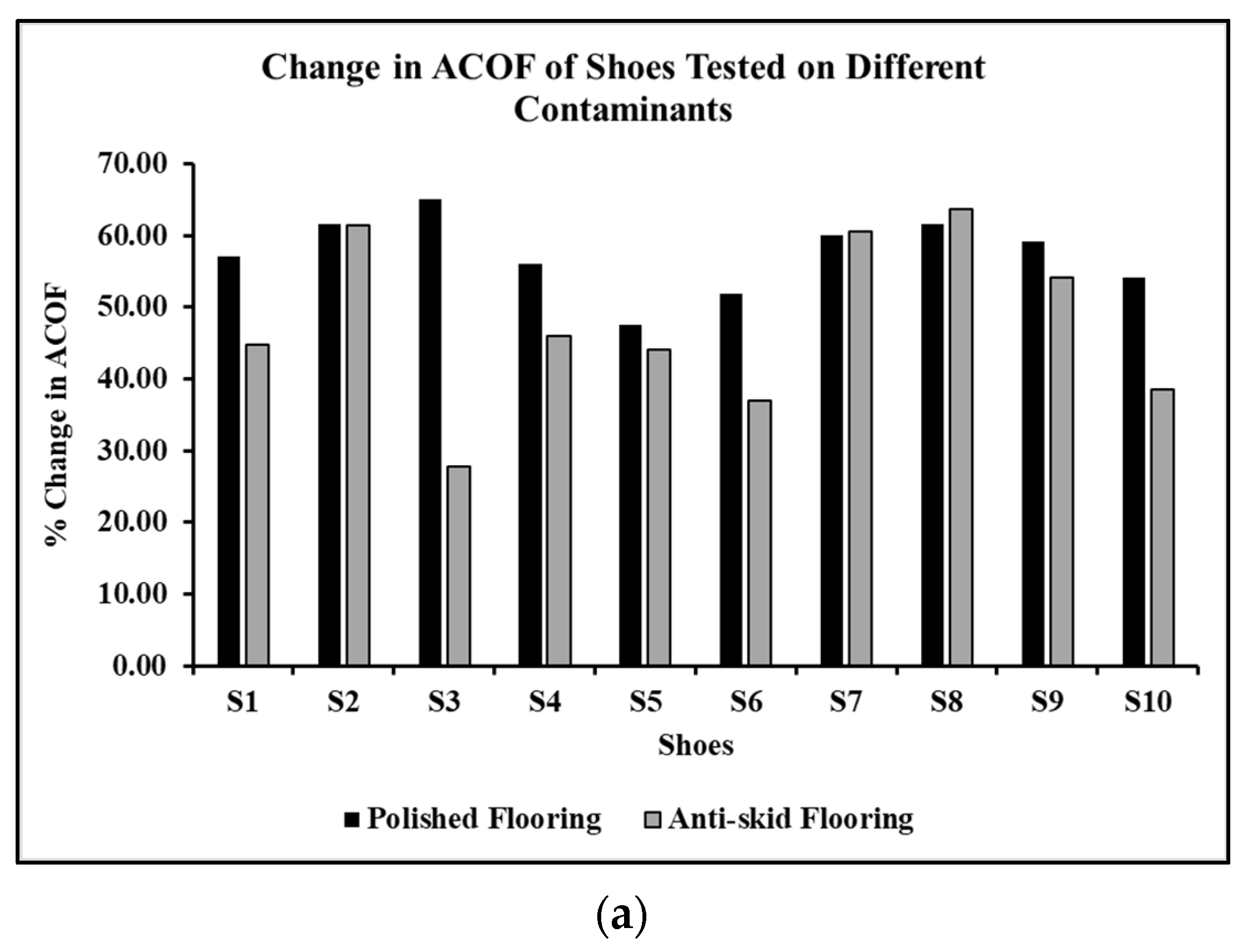 Surfaces 05 00036 g010a