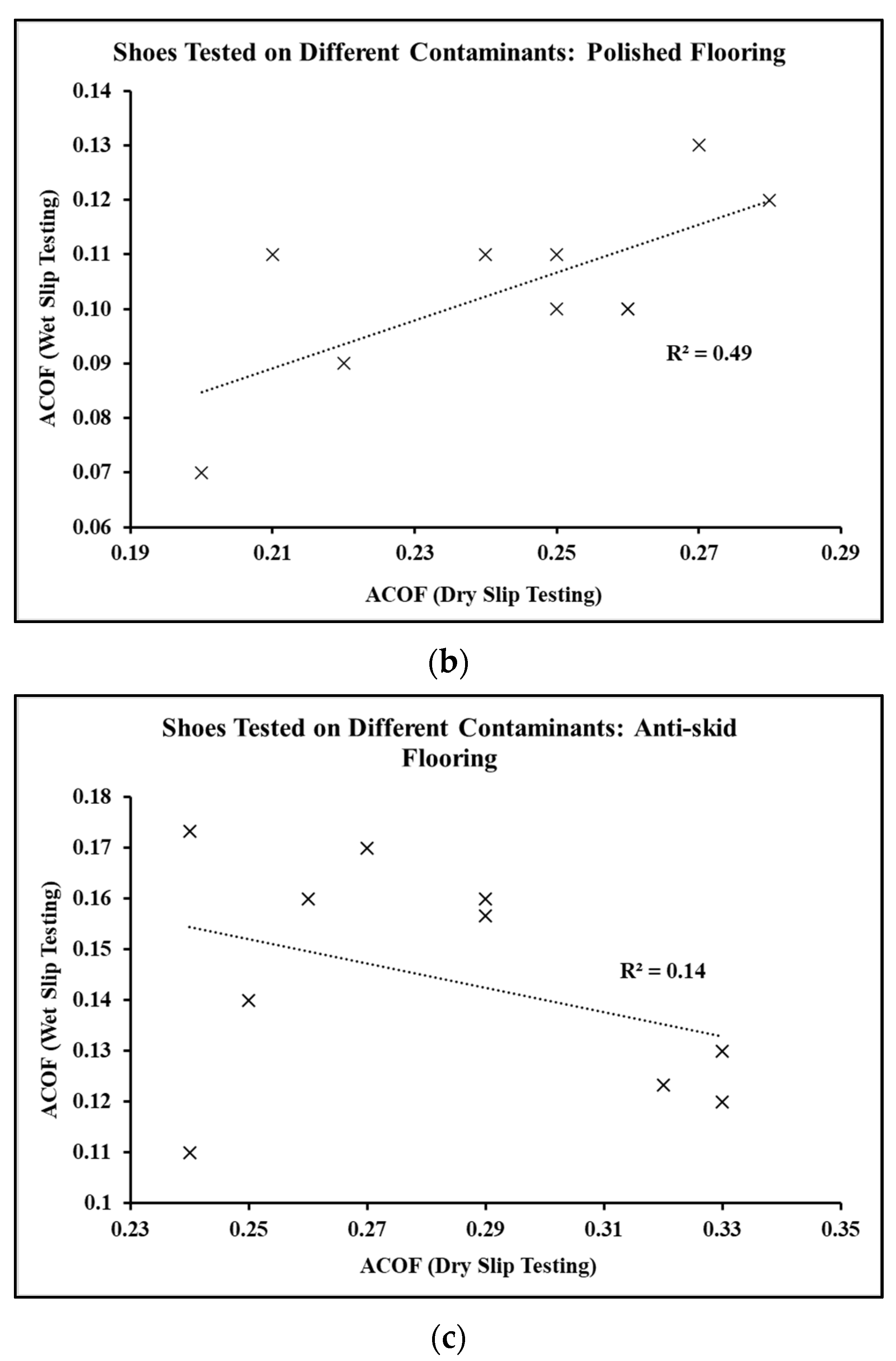 Surfaces 05 00036 g010b