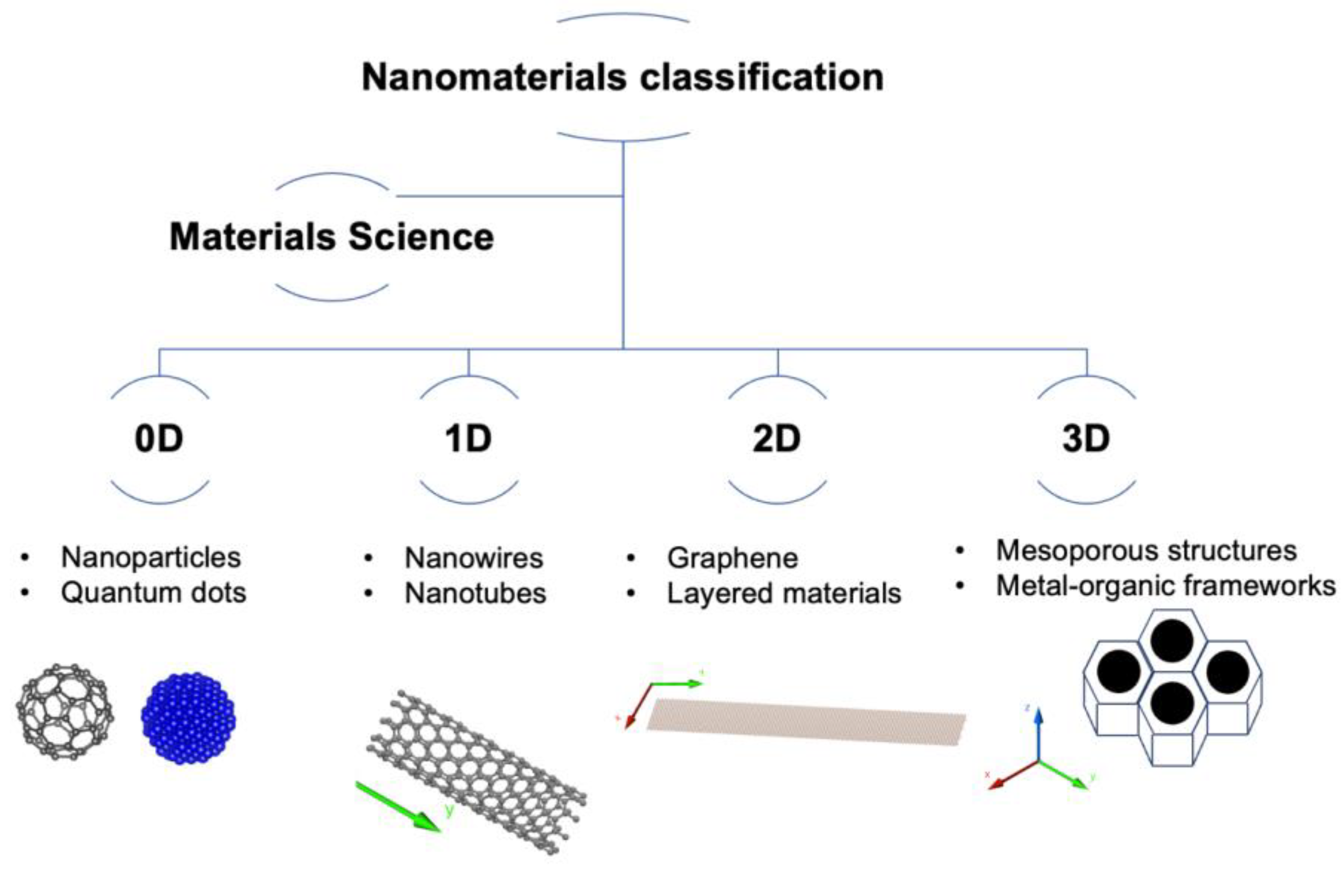 Surfaces 06 00002 g001