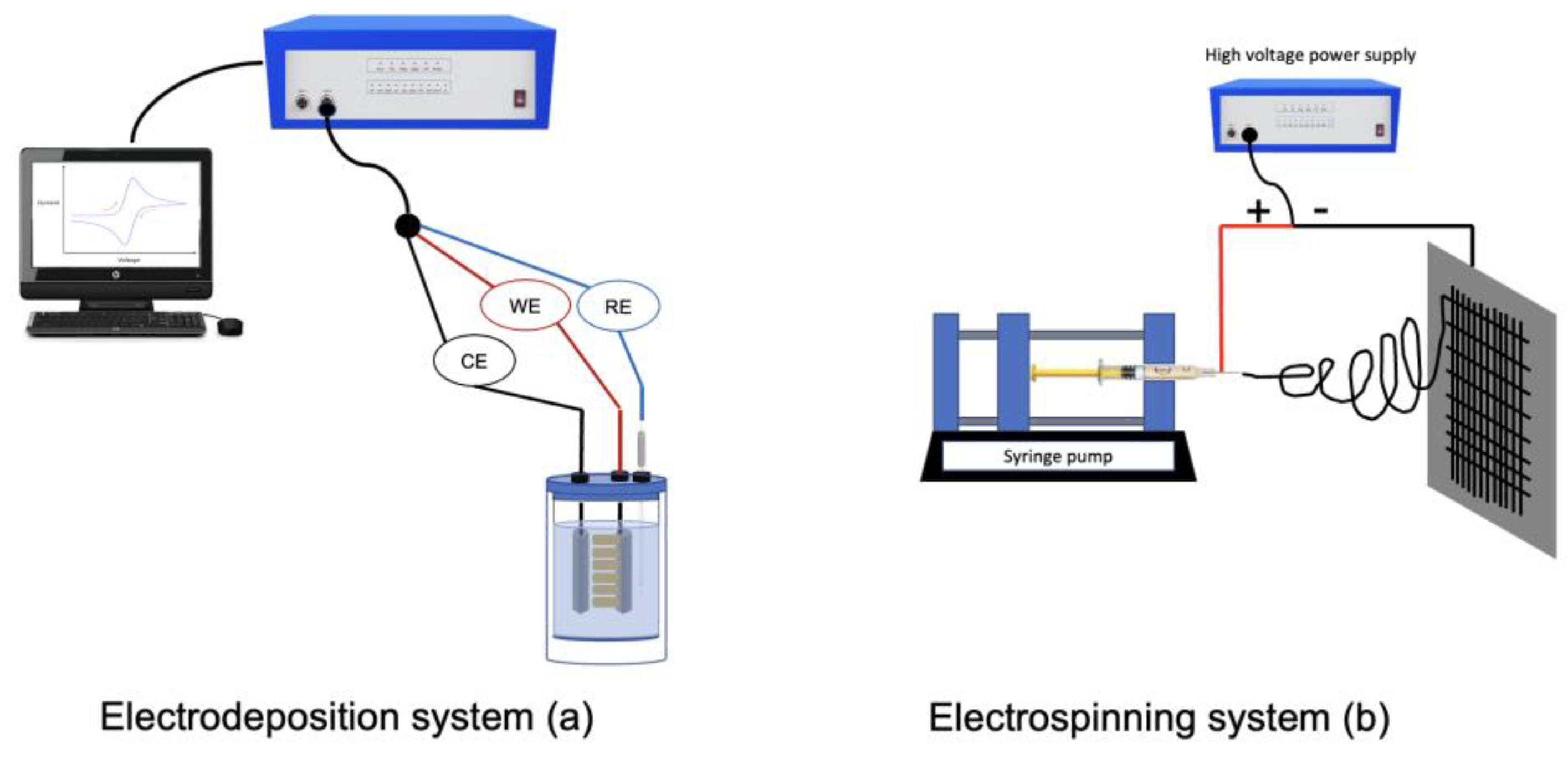 Surfaces 06 00002 g003