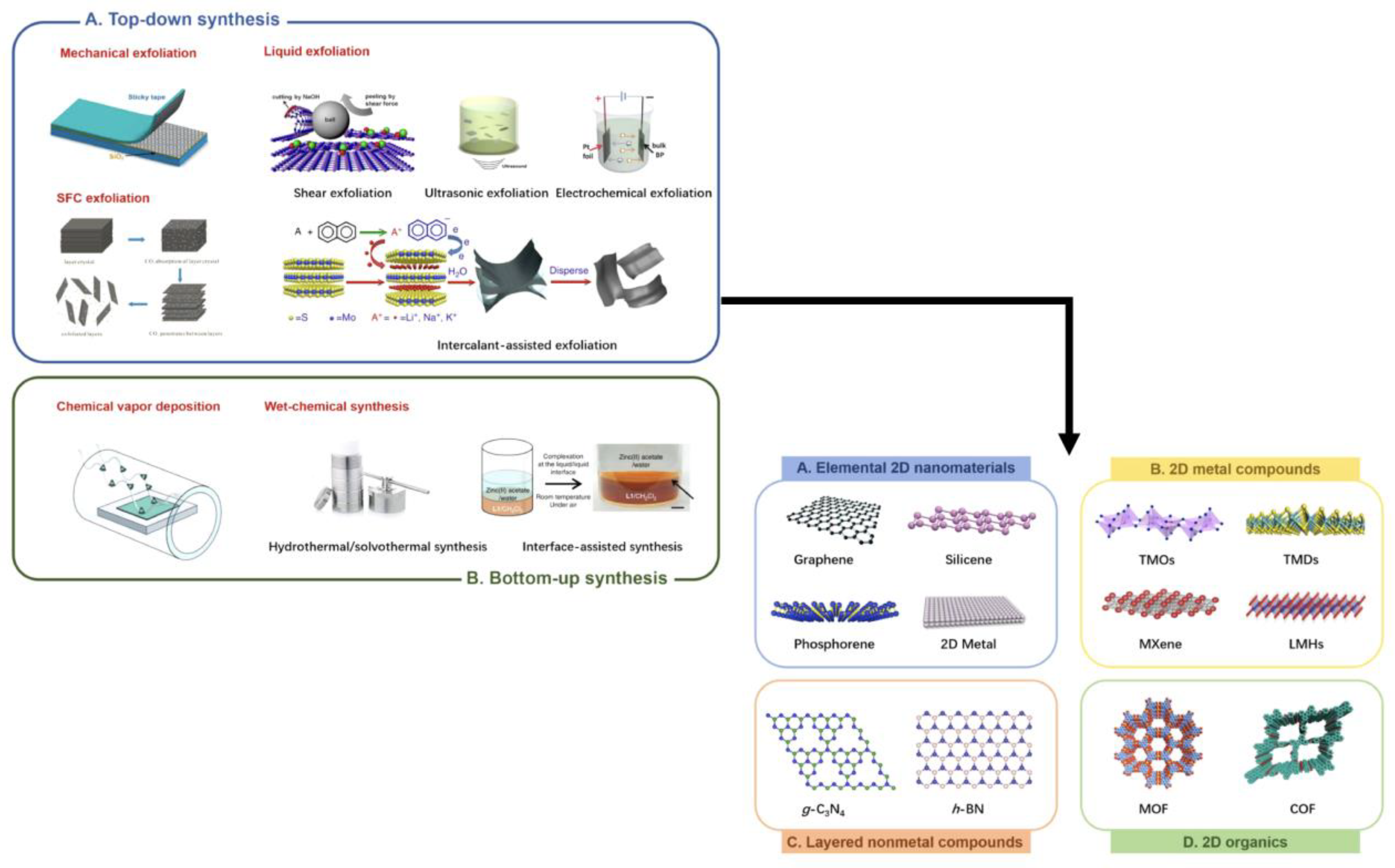 Surfaces 06 00002 g004