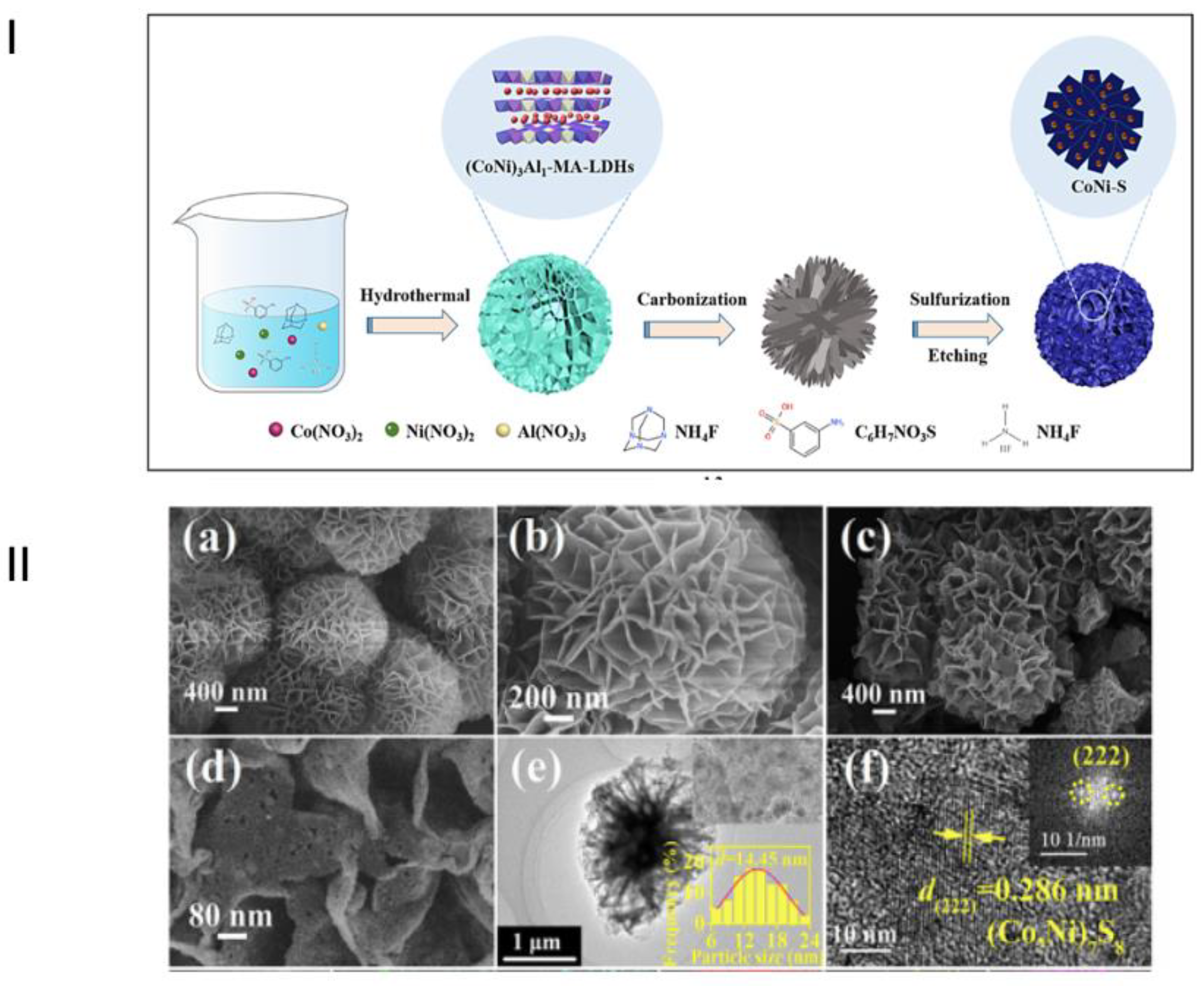 Surfaces 06 00002 g005