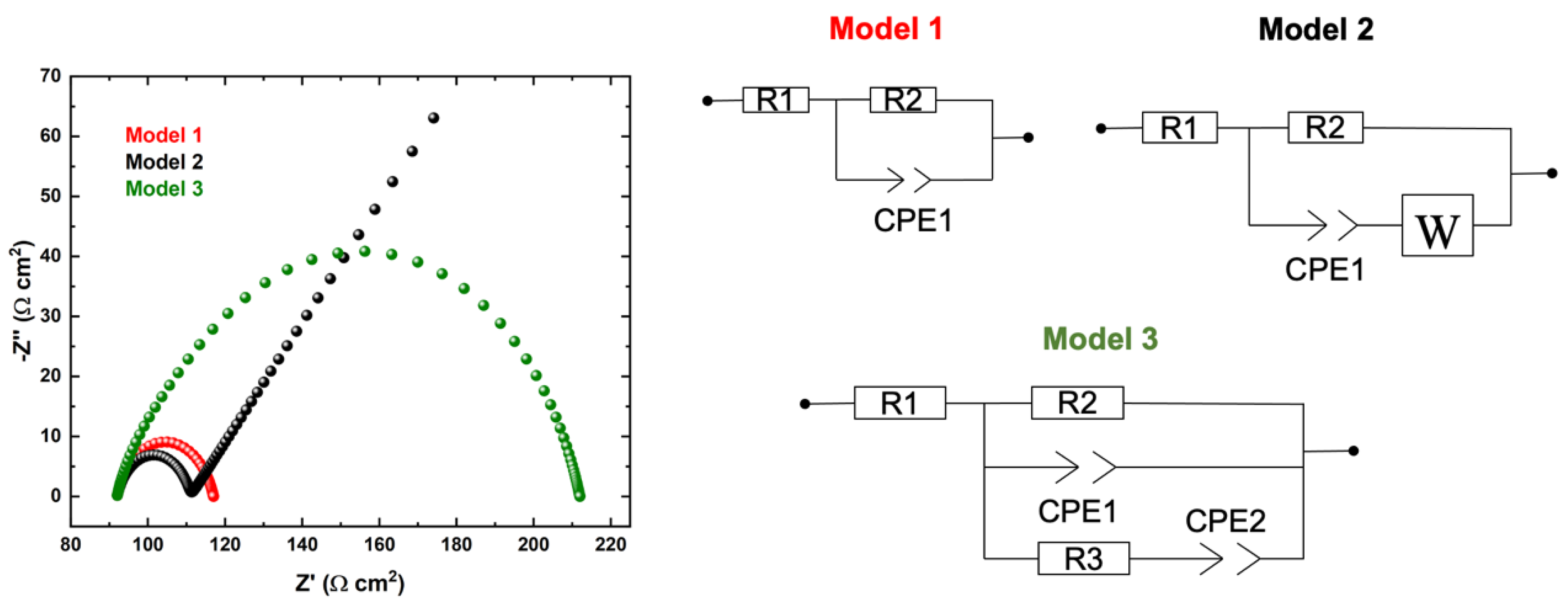 Surfaces 06 00002 g010