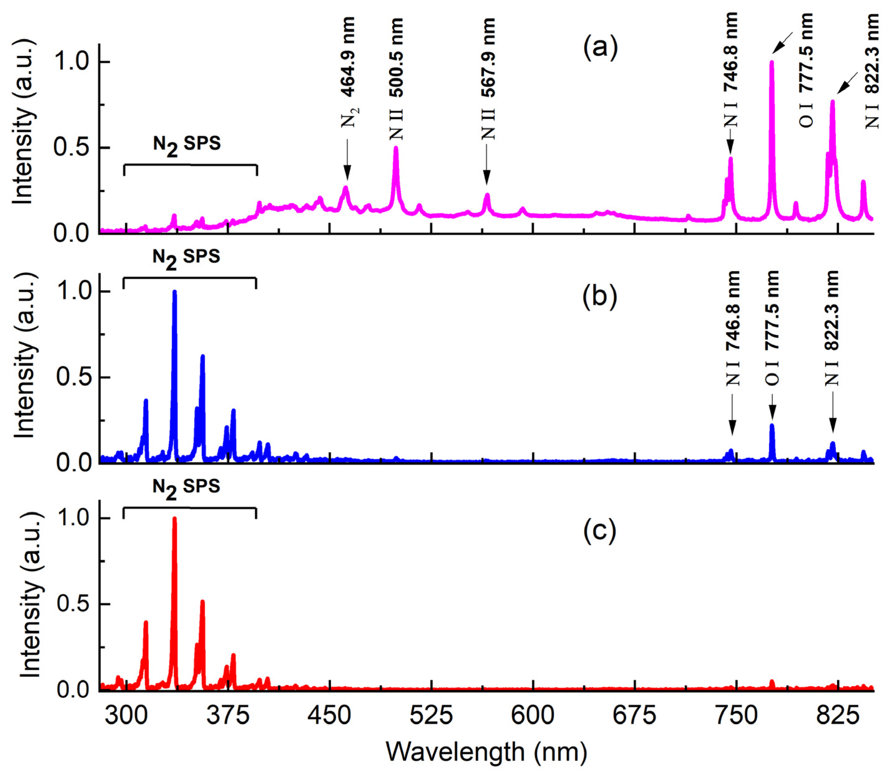 Surfaces 06 00004 g008