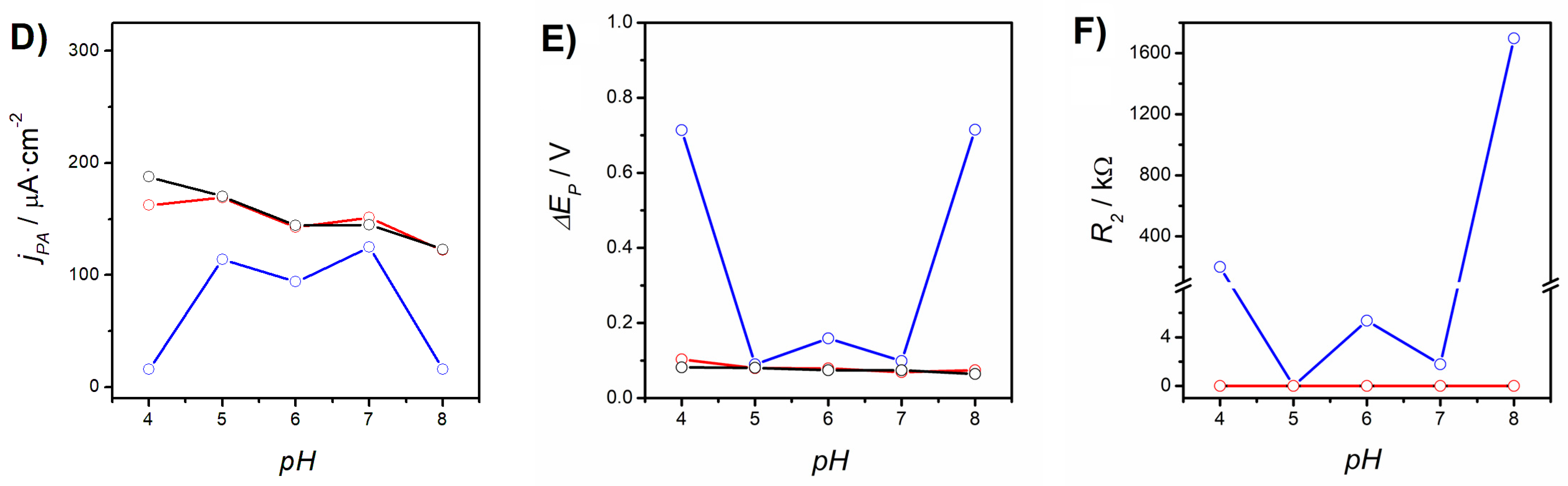 Surfaces 06 00009 g002b