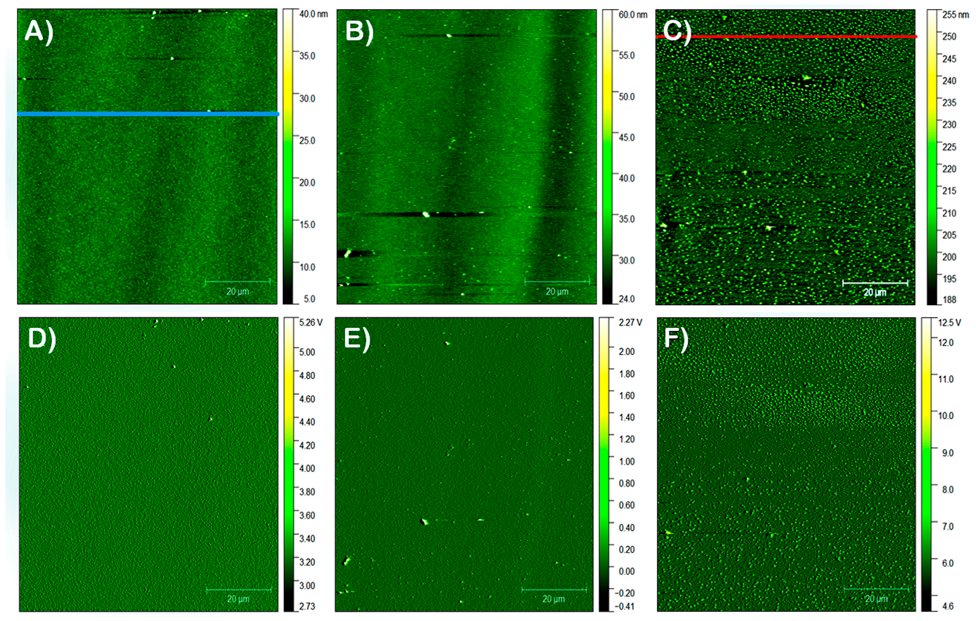 Surfaces 06 00009 g003
