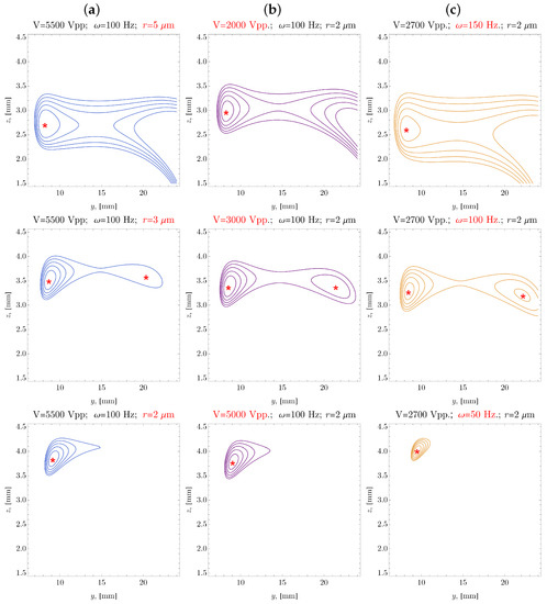 Surfaces 06 00010 g0a1