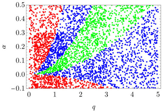 Surfaces 06 00010 g0a2