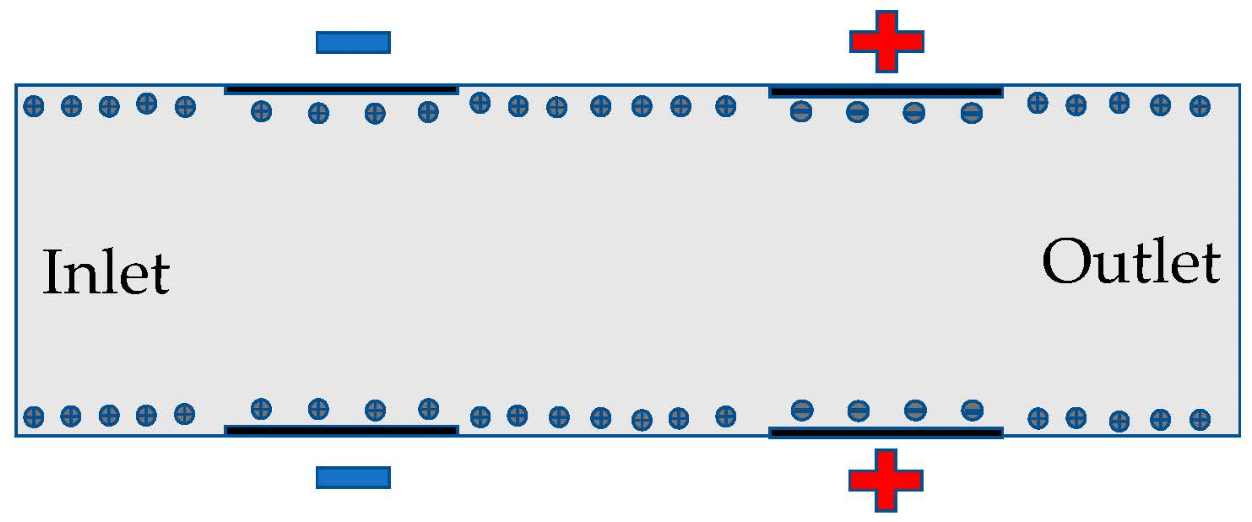 Surfaces 06 00011 g001