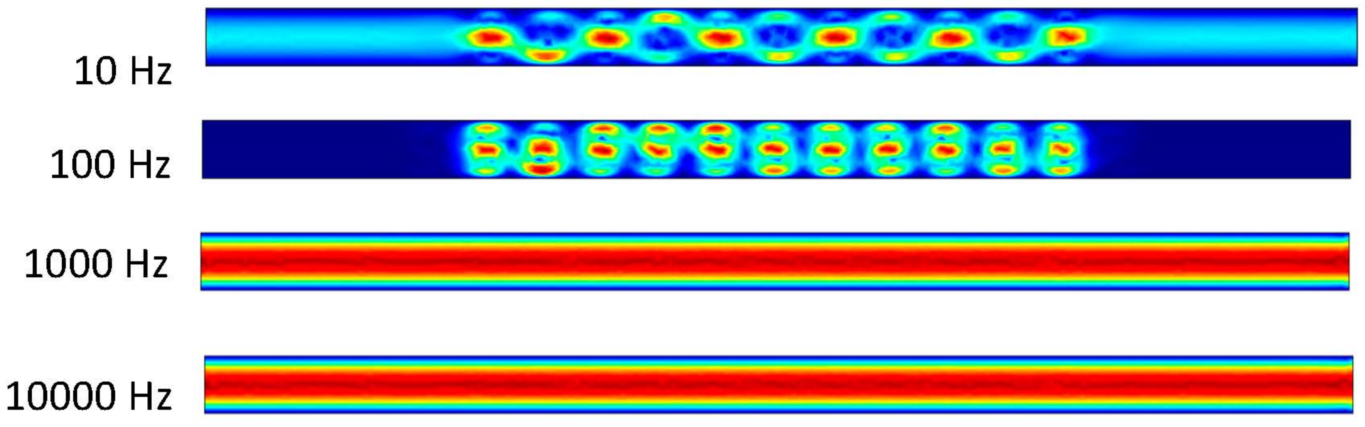 Surfaces 06 00011 g006