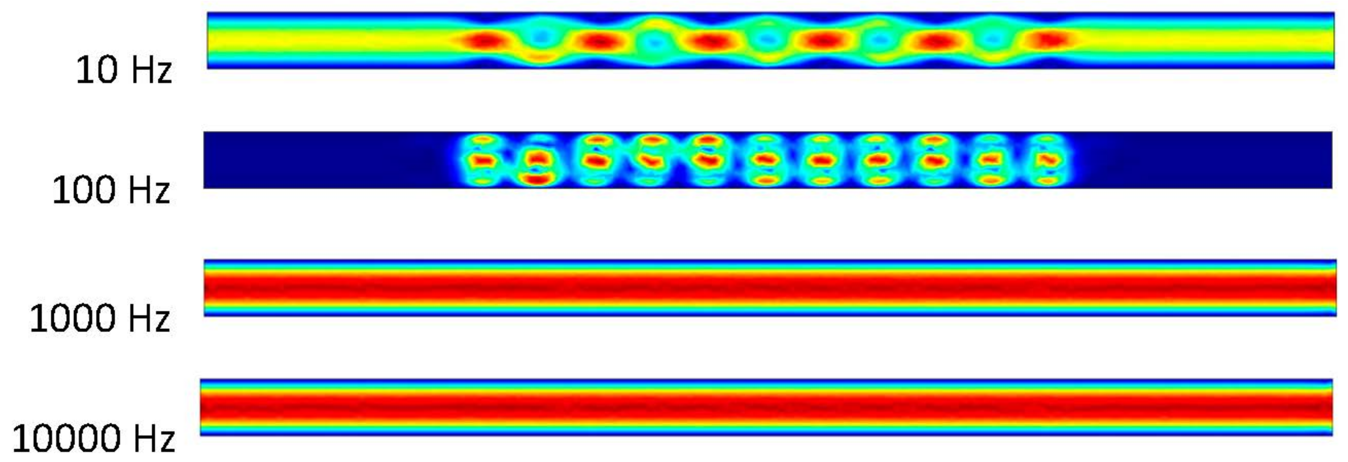 Surfaces 06 00011 g007