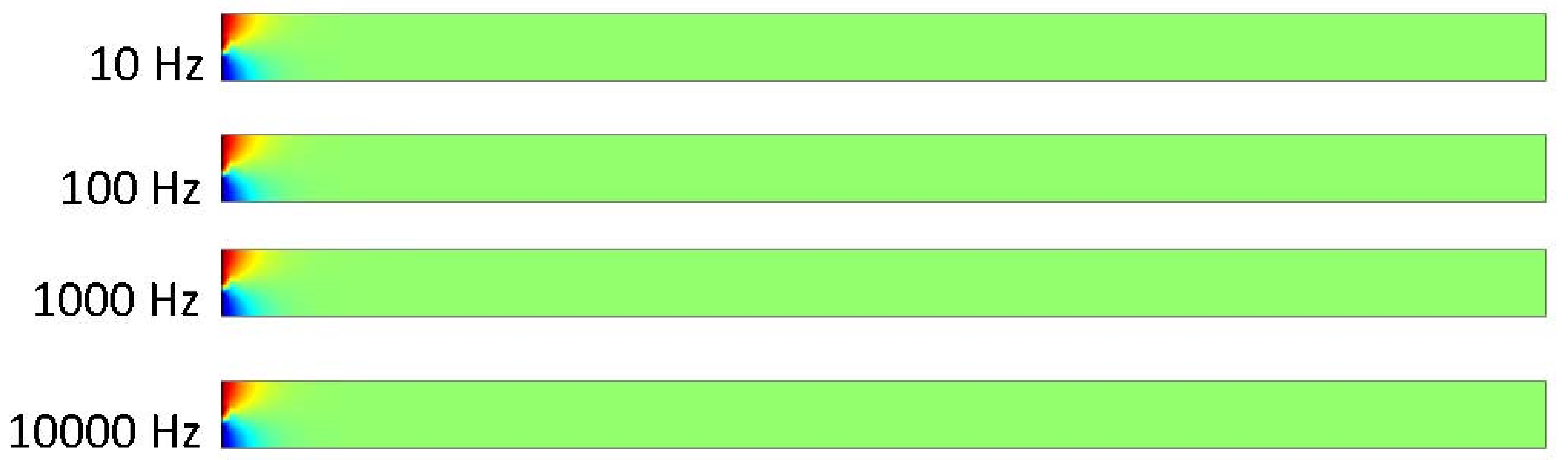 Surfaces 06 00011 g009