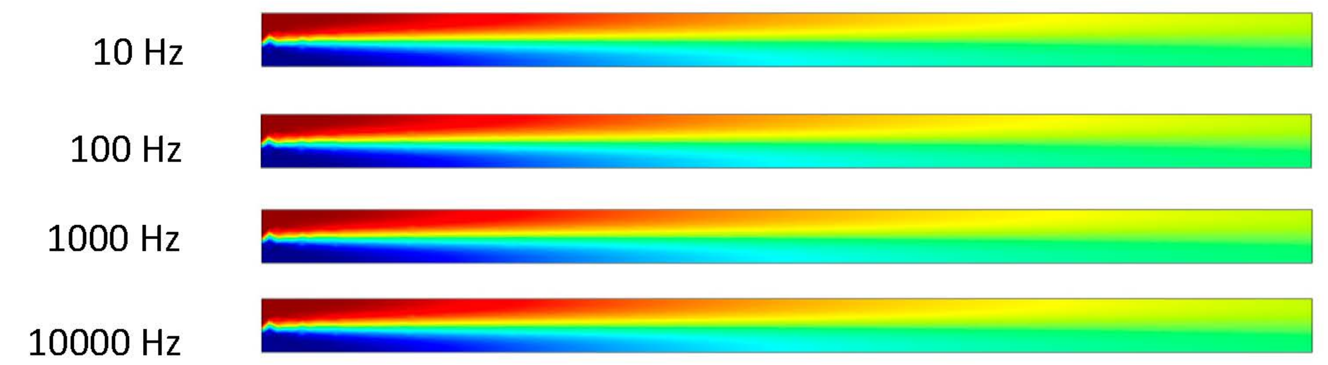 Surfaces 06 00011 g011