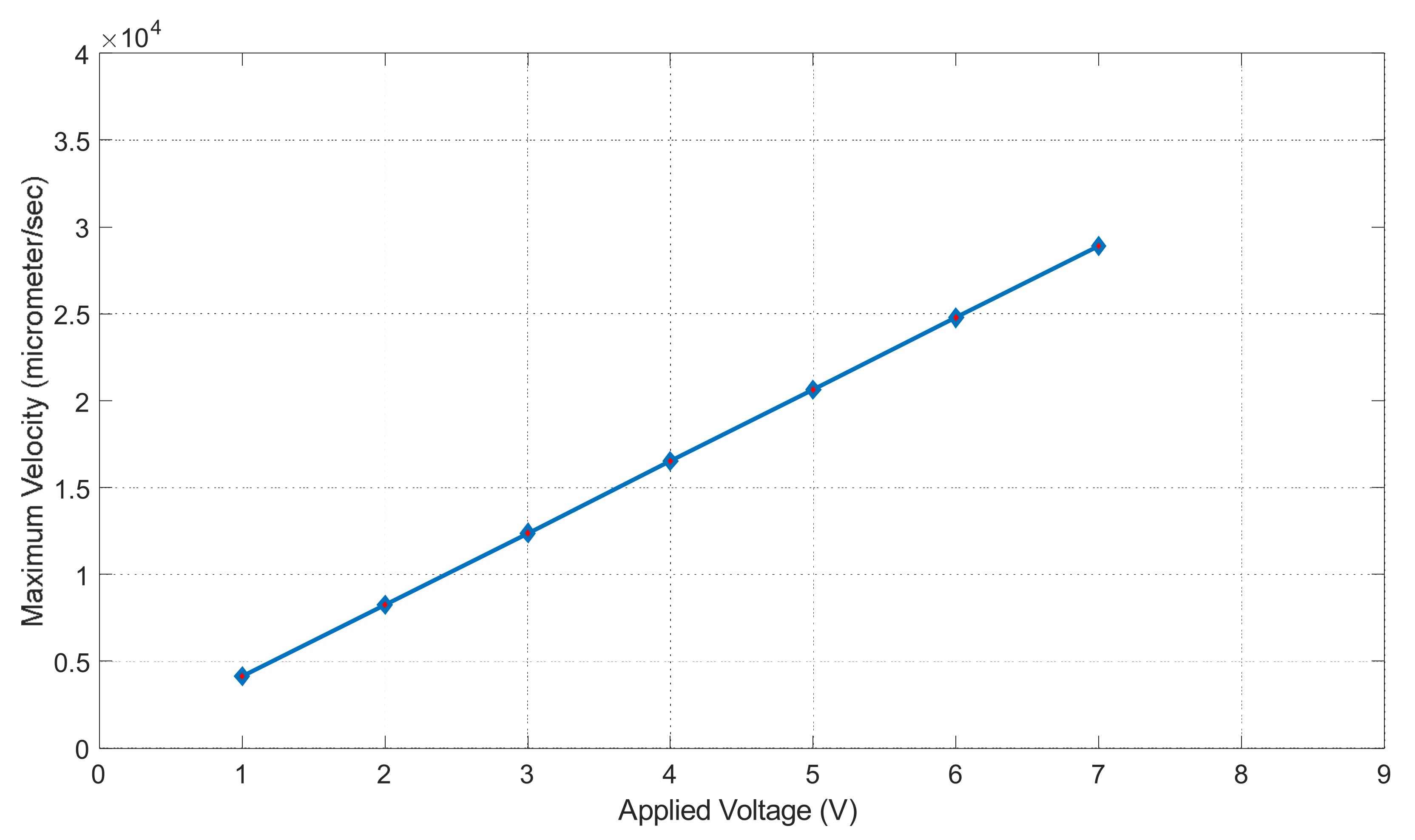Surfaces 06 00011 g017