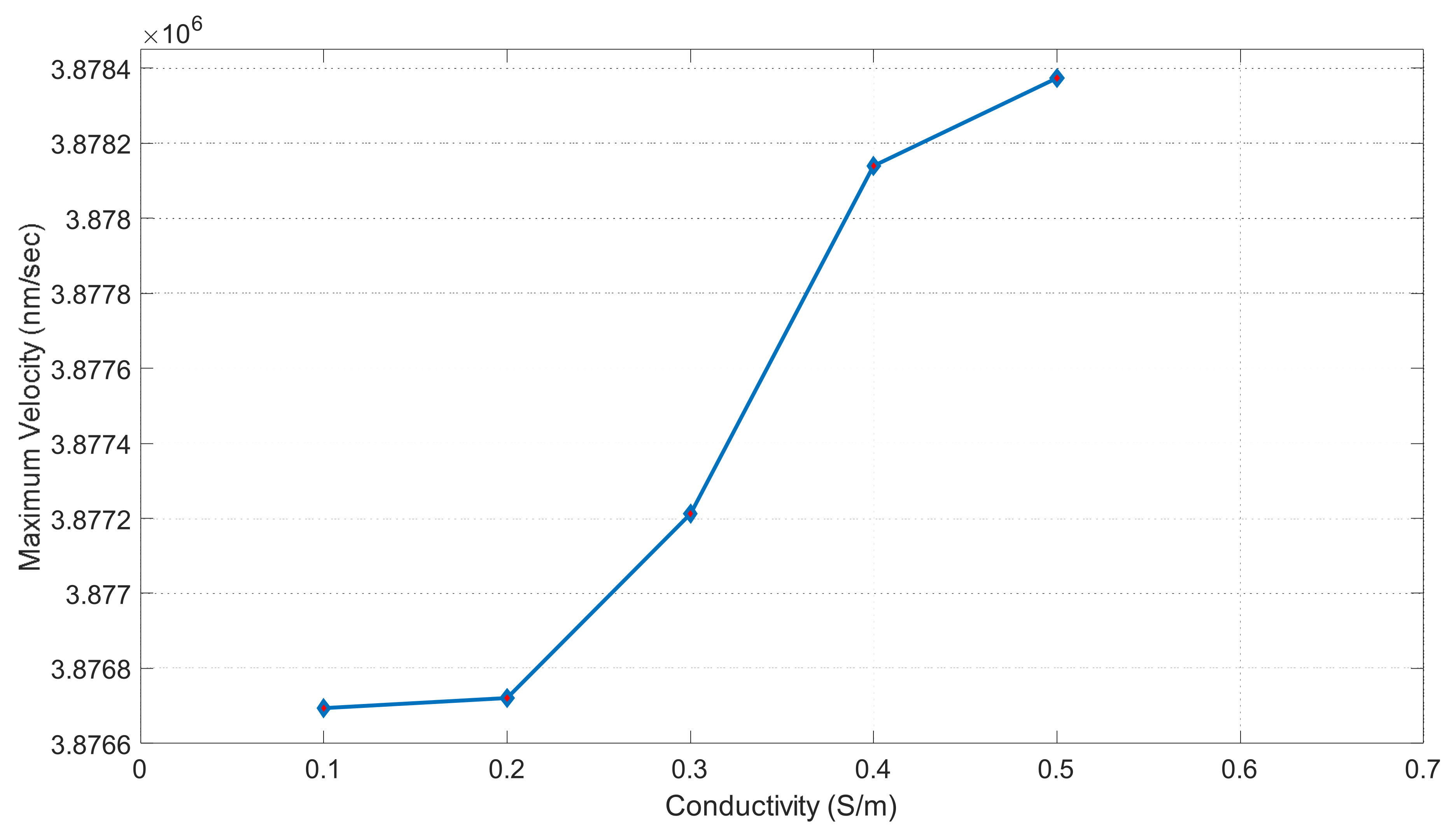 Surfaces 06 00011 g018