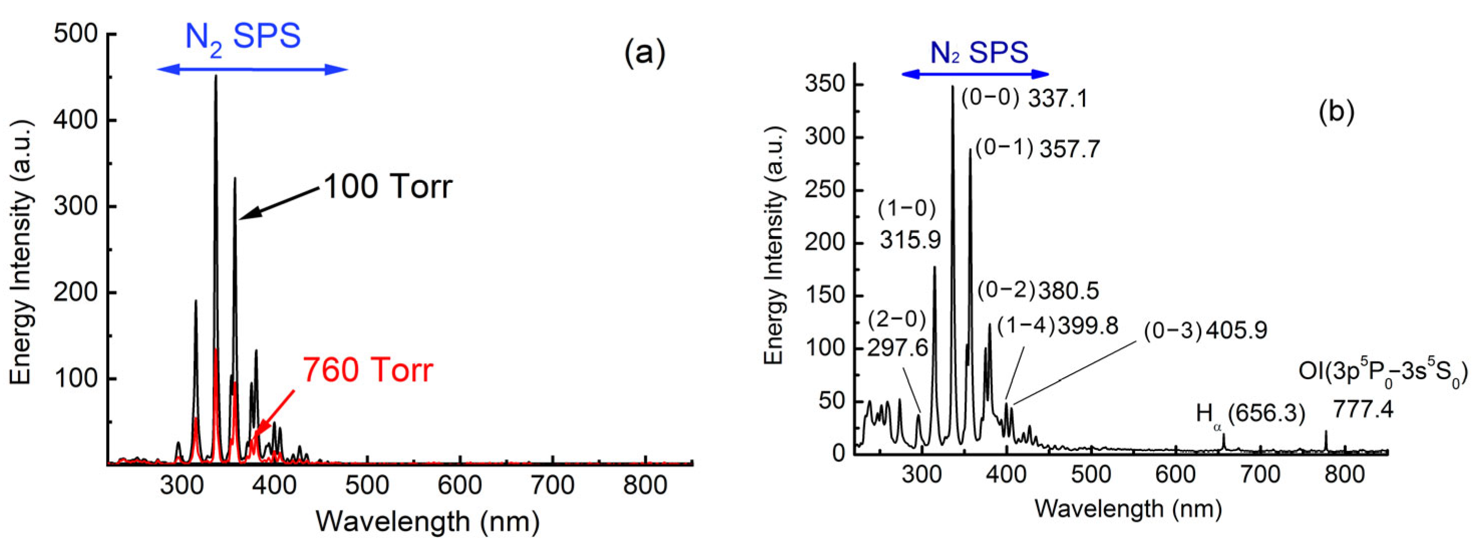 Surfaces 06 00014 g005