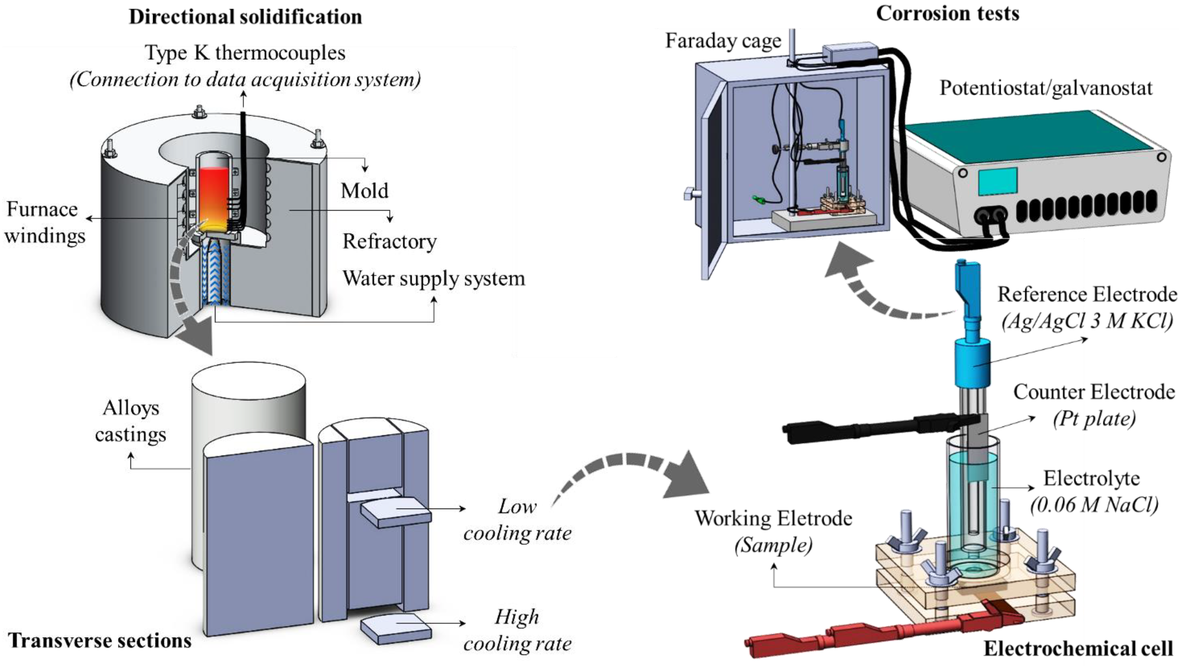 Surfaces 06 00019 g001