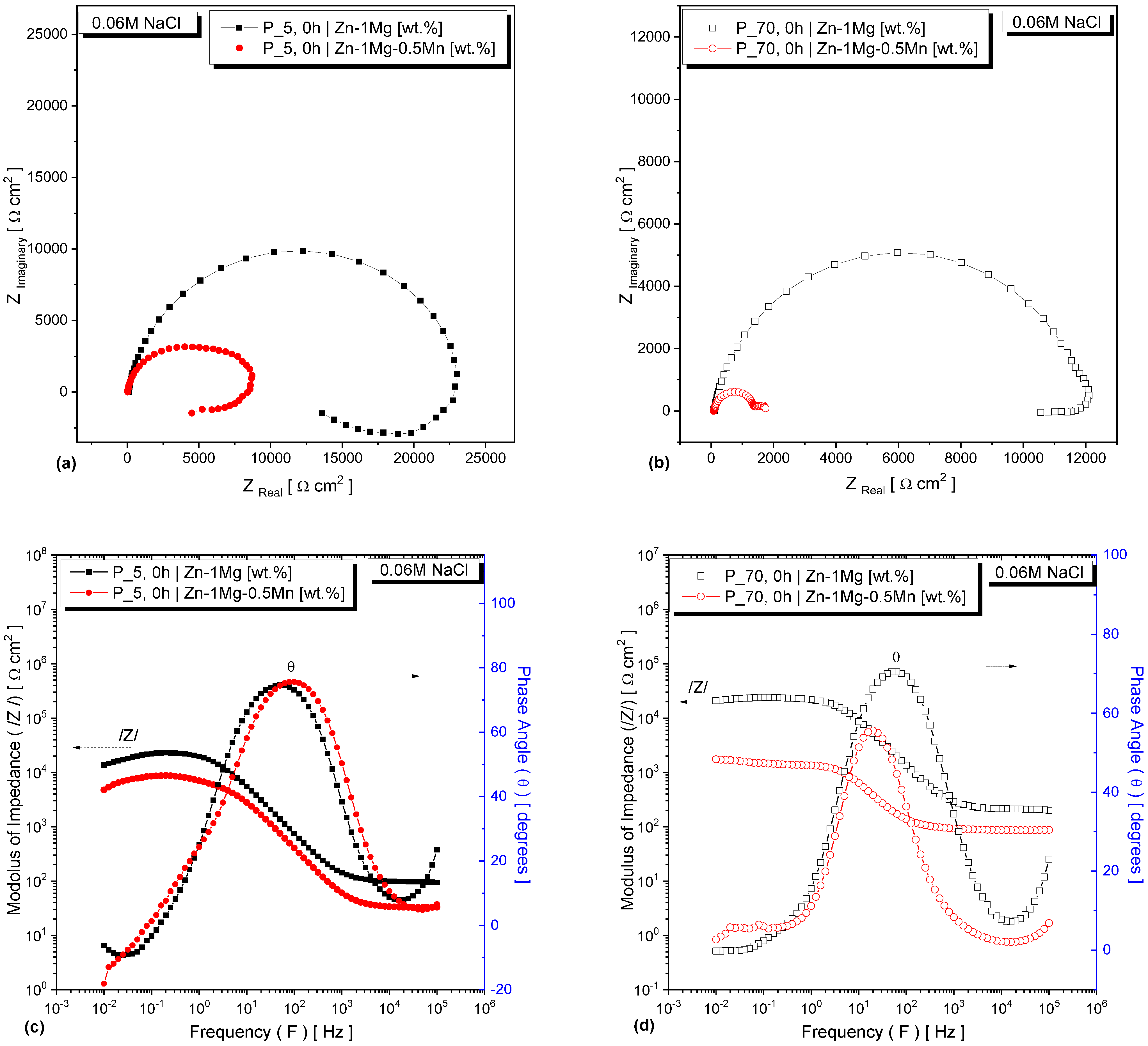Surfaces 06 00019 g003