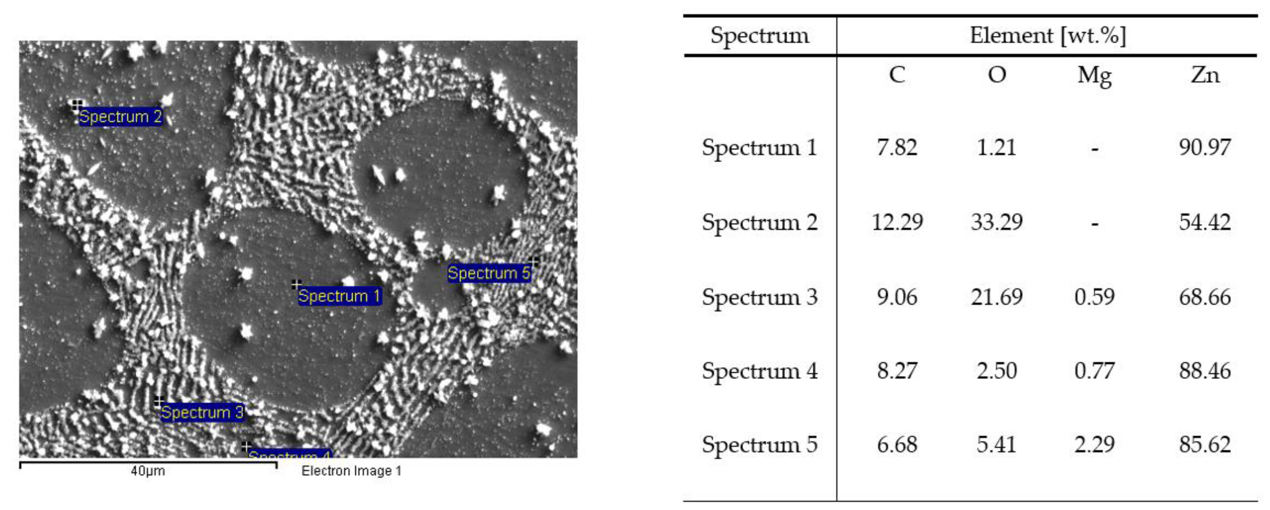 Surfaces 06 00019 g006