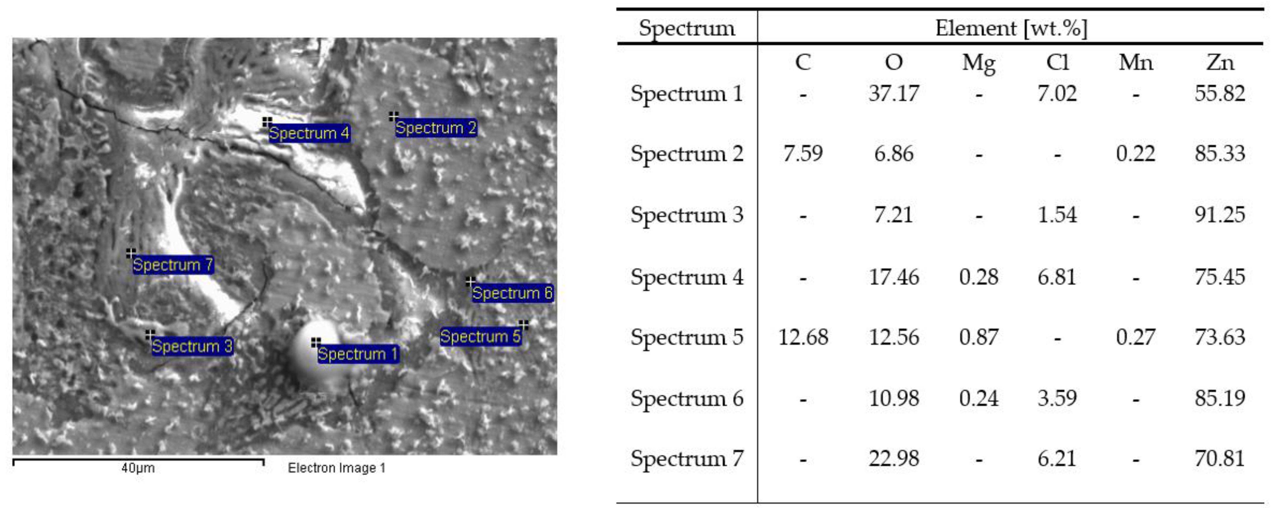 Surfaces 06 00019 g007