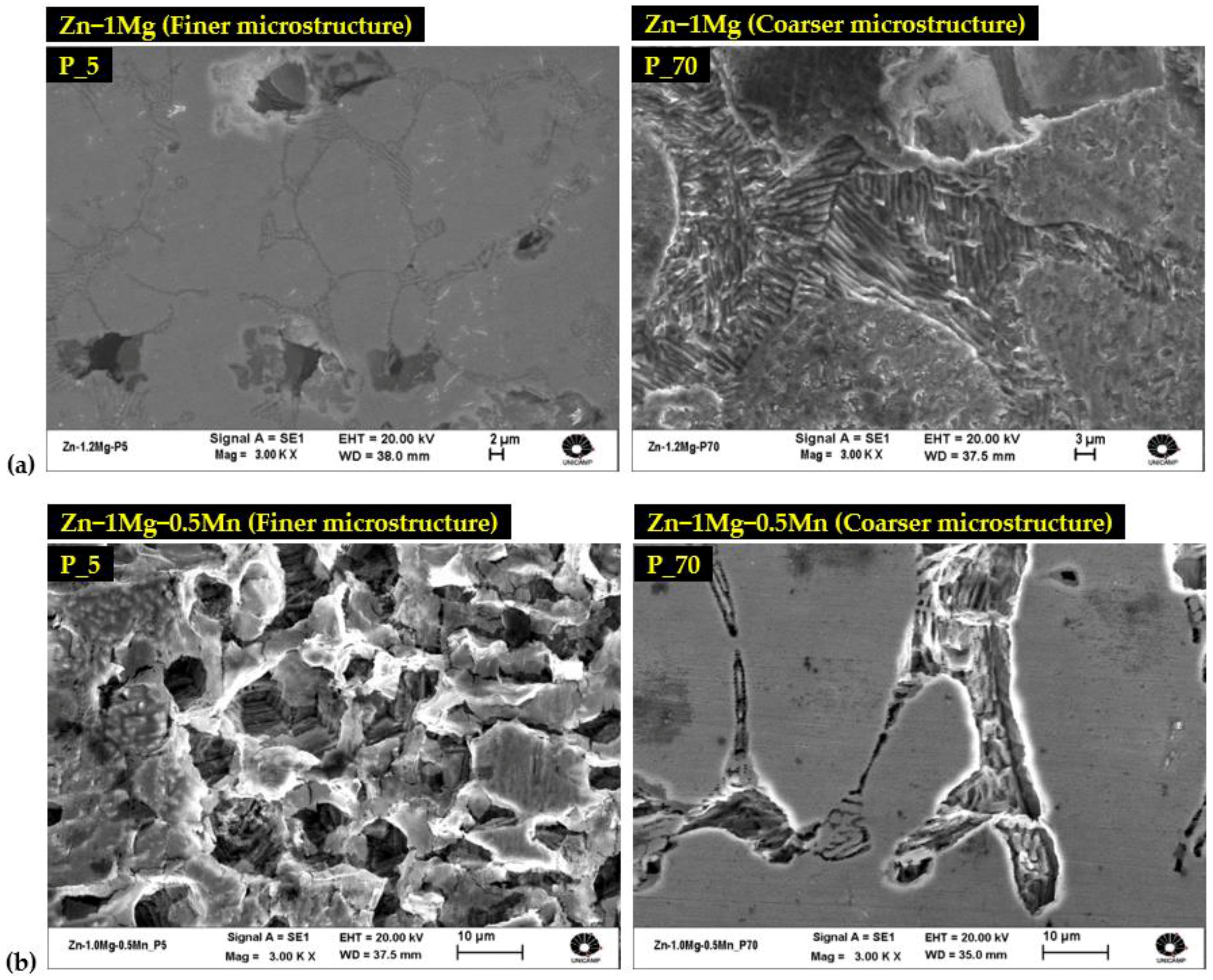 Surfaces 06 00019 g009