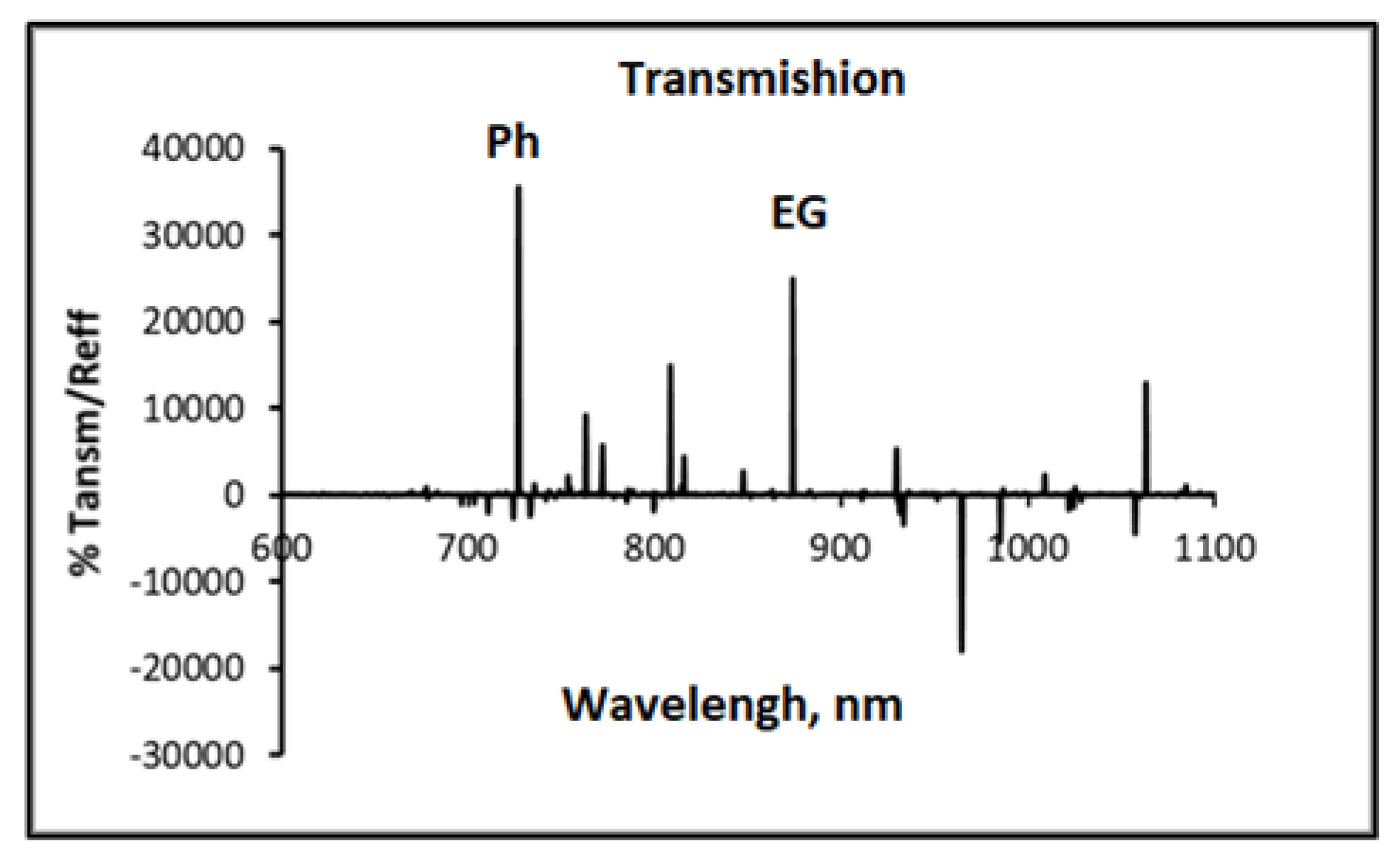Surfaces 06 00021 g003