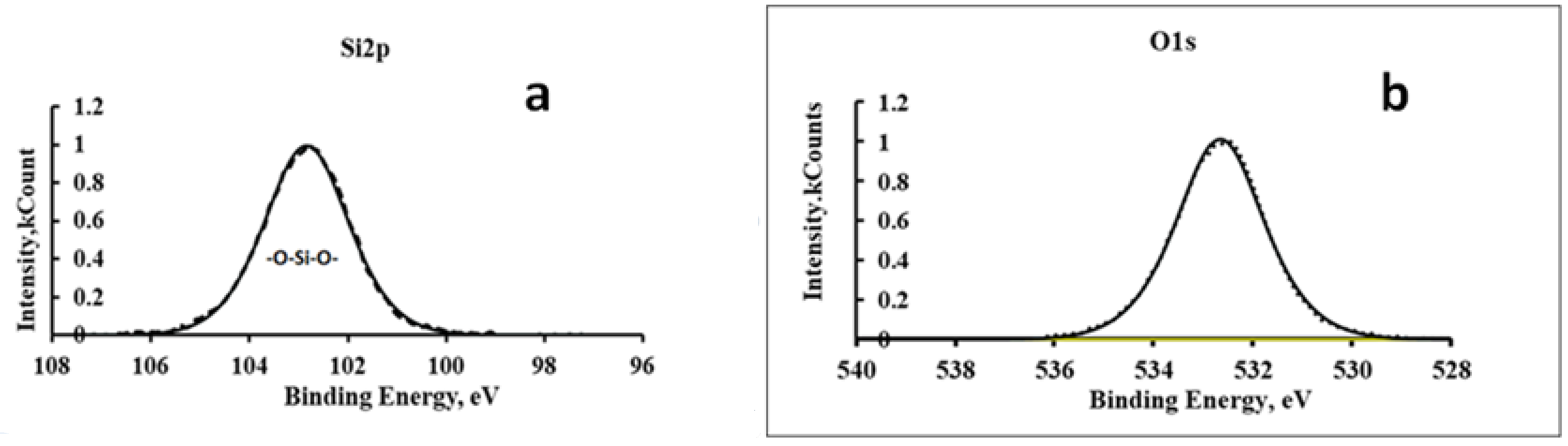 Surfaces 06 00021 g006