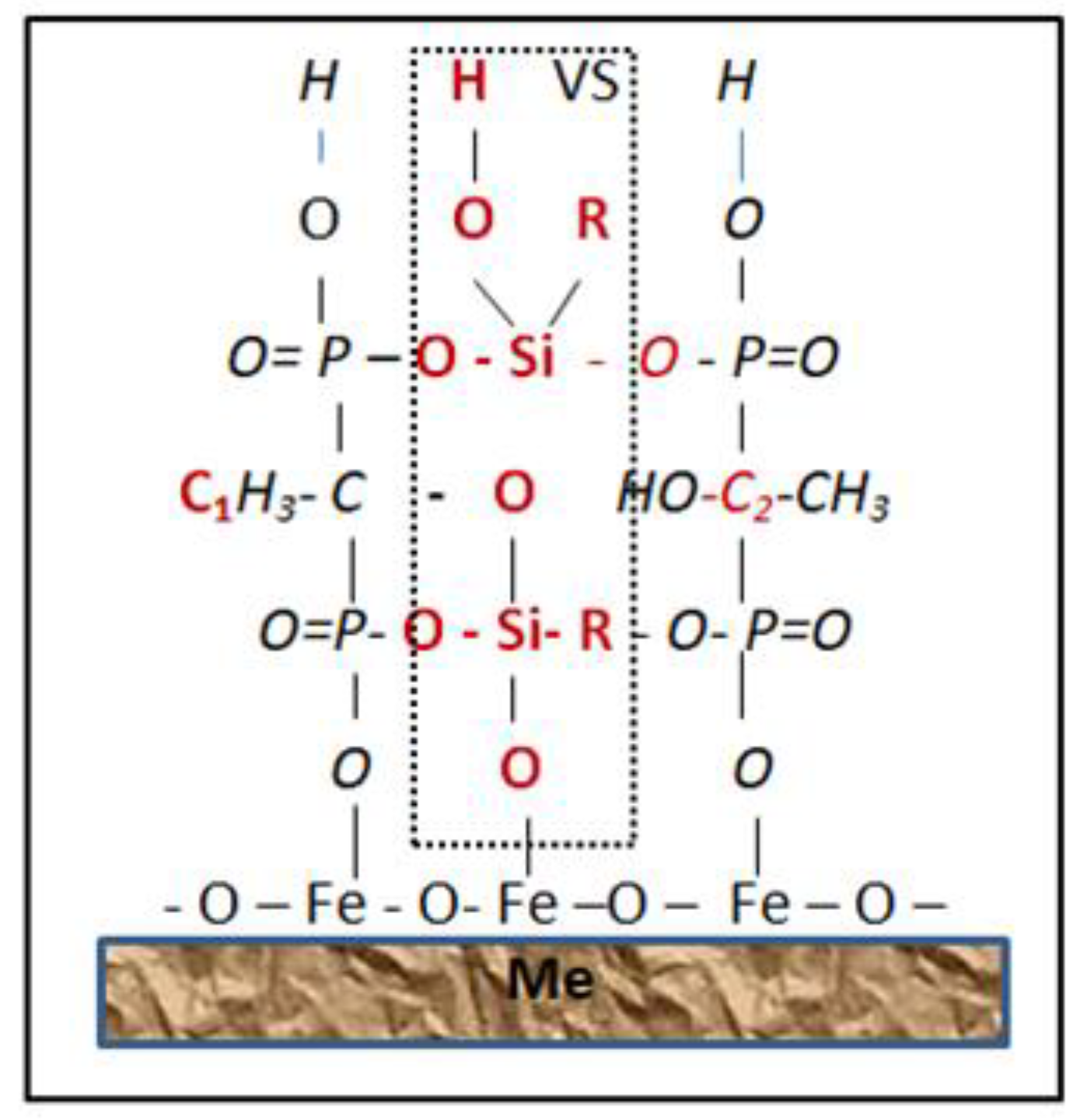 Surfaces 06 00021 g010