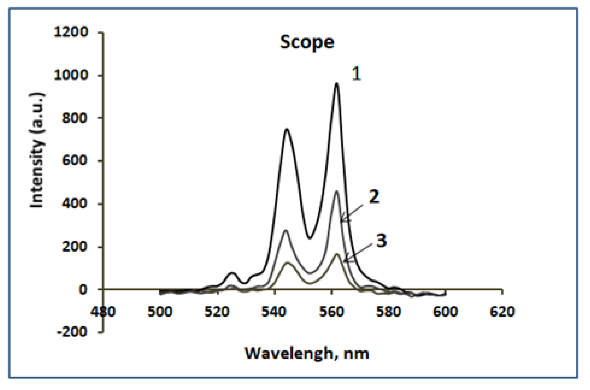 Surfaces 06 00021 g011