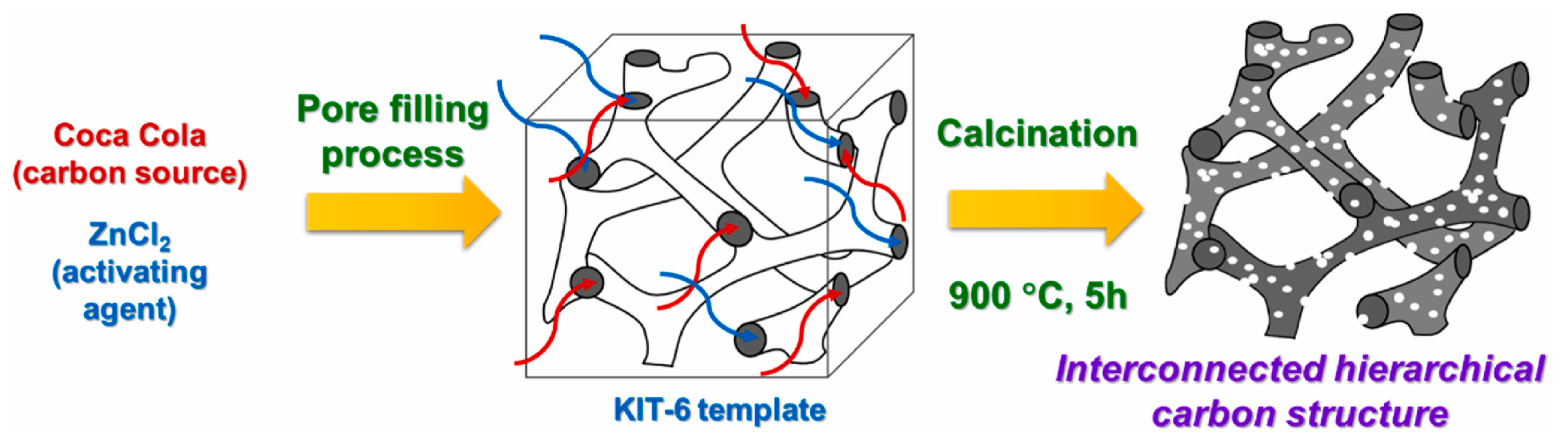 Surfaces 06 00023 g007