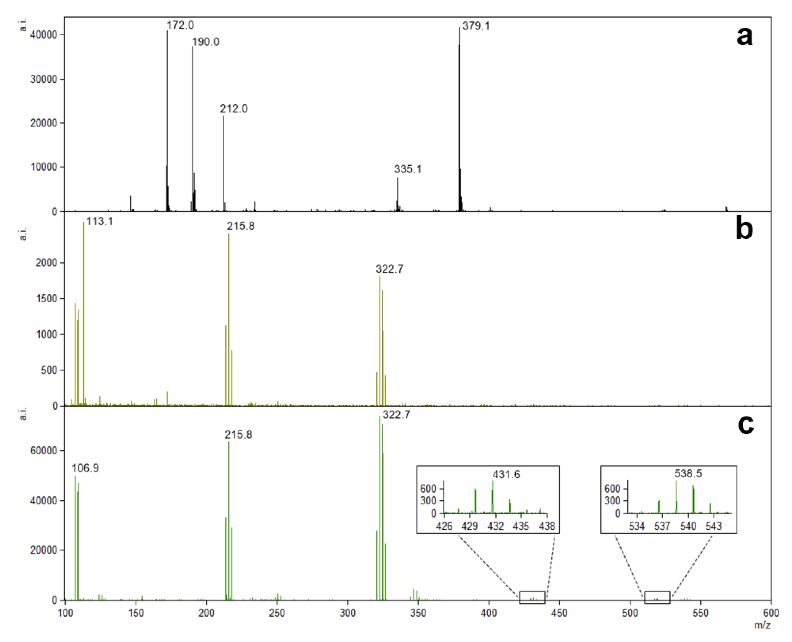 Surfaces 06 00024 g002