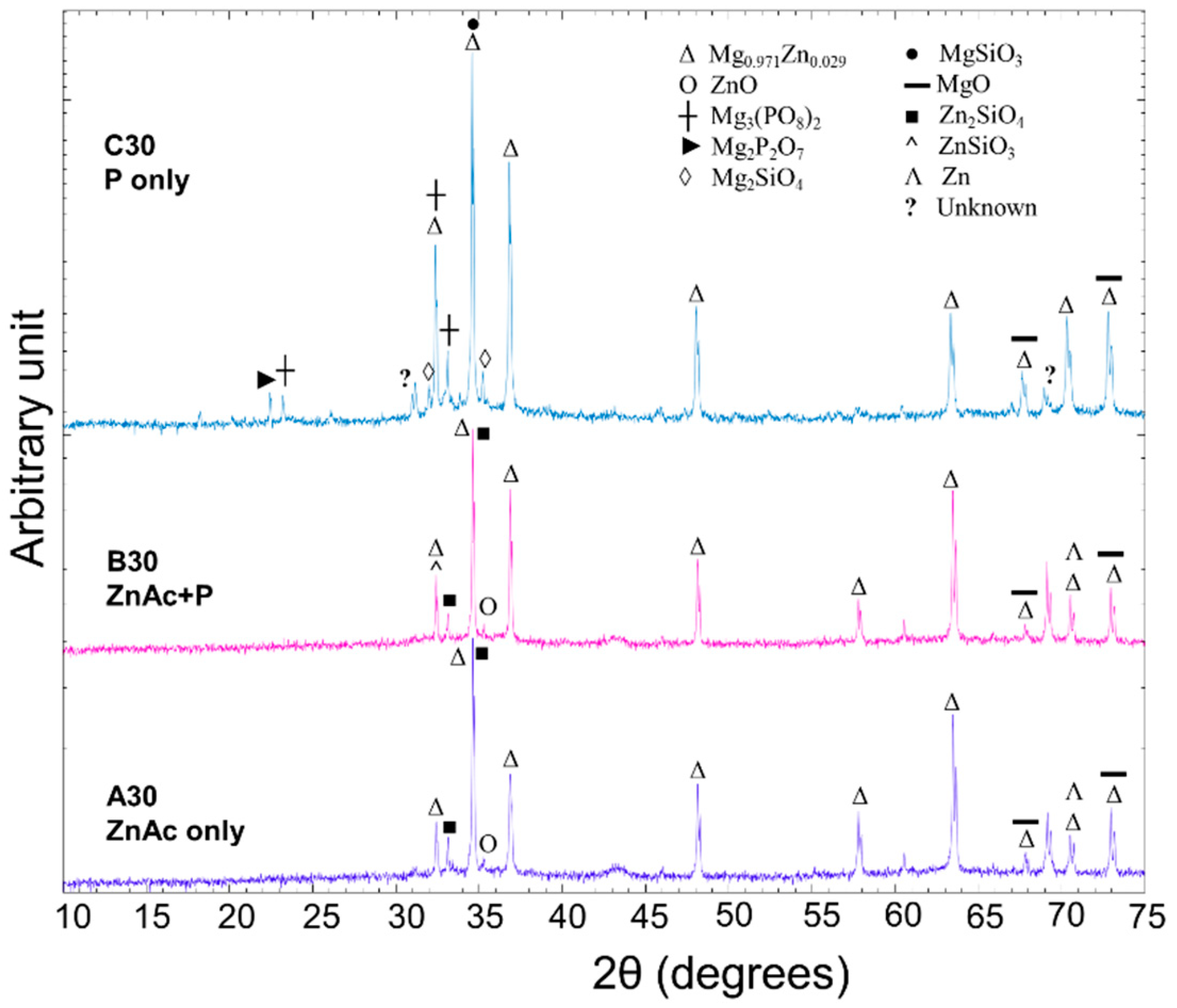 Surfaces 06 00026 g003