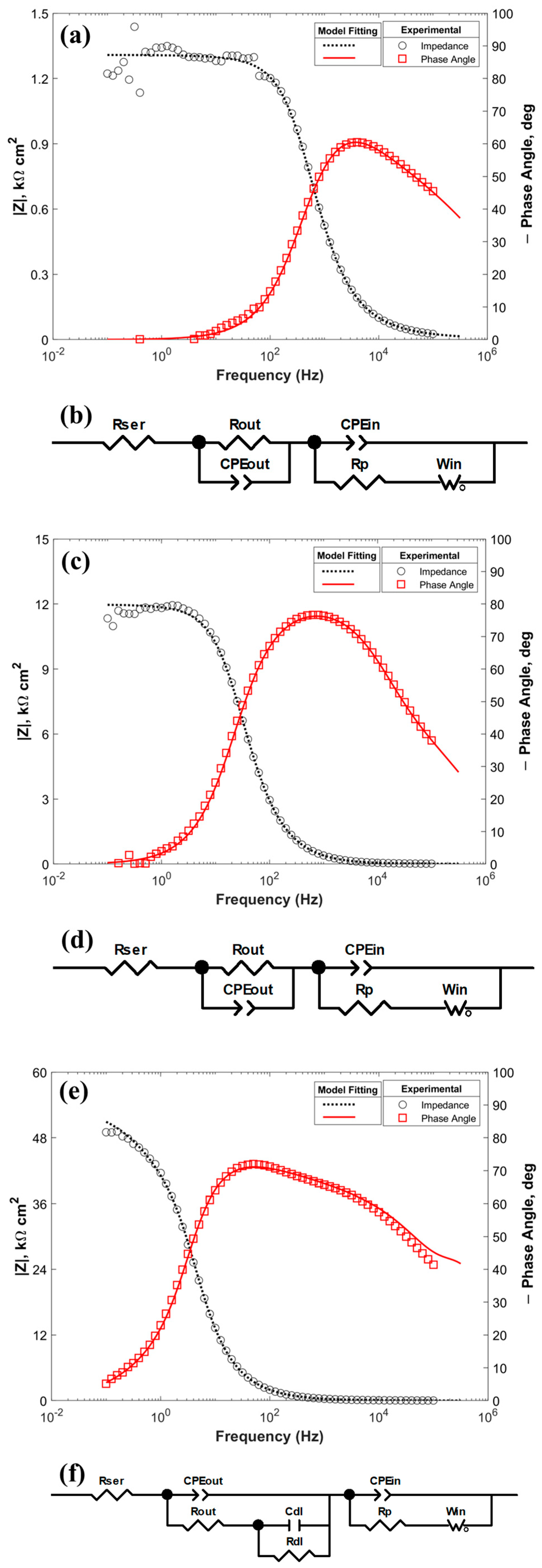 Surfaces 06 00026 g008a