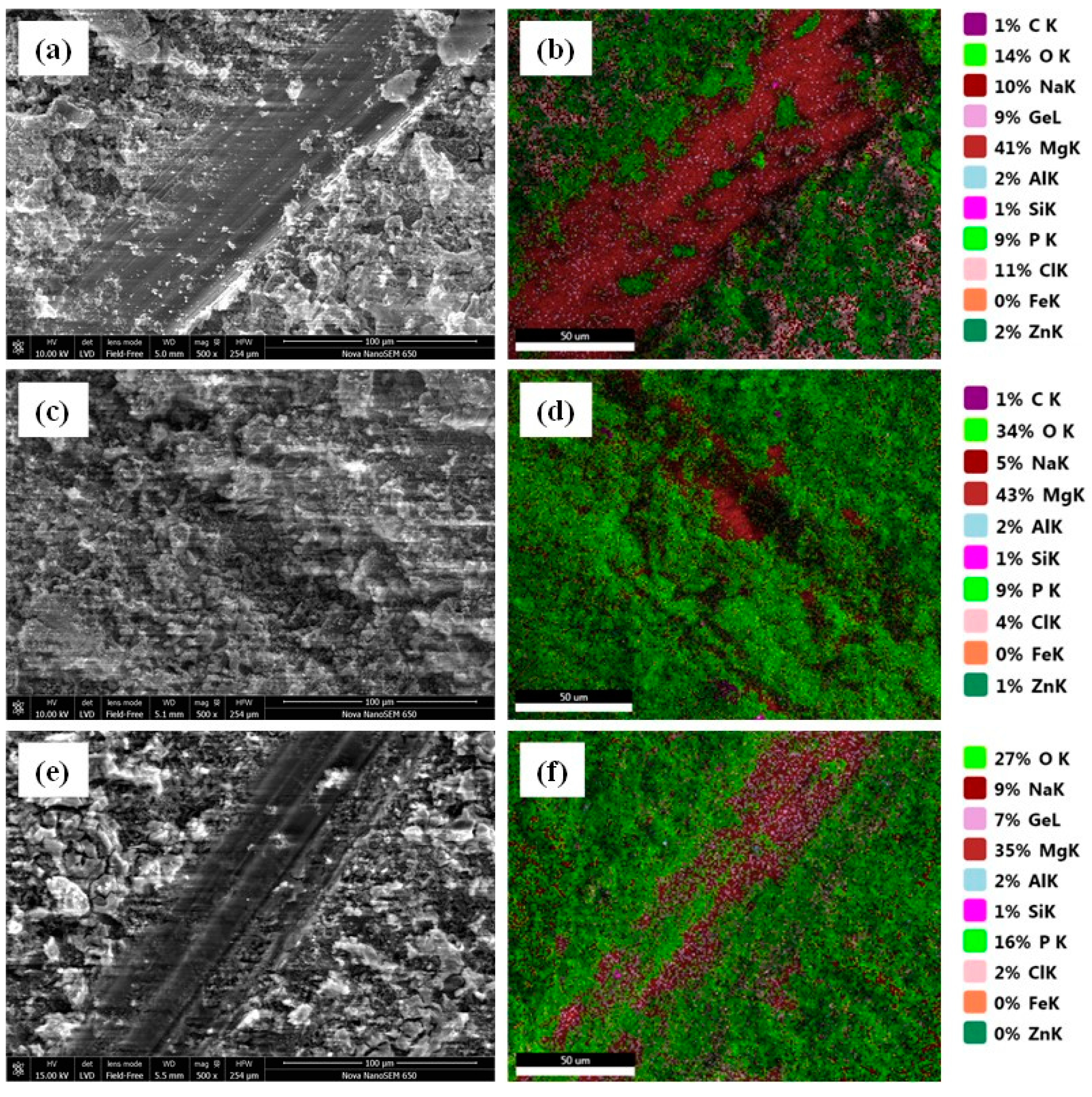 Surfaces 06 00026 g009