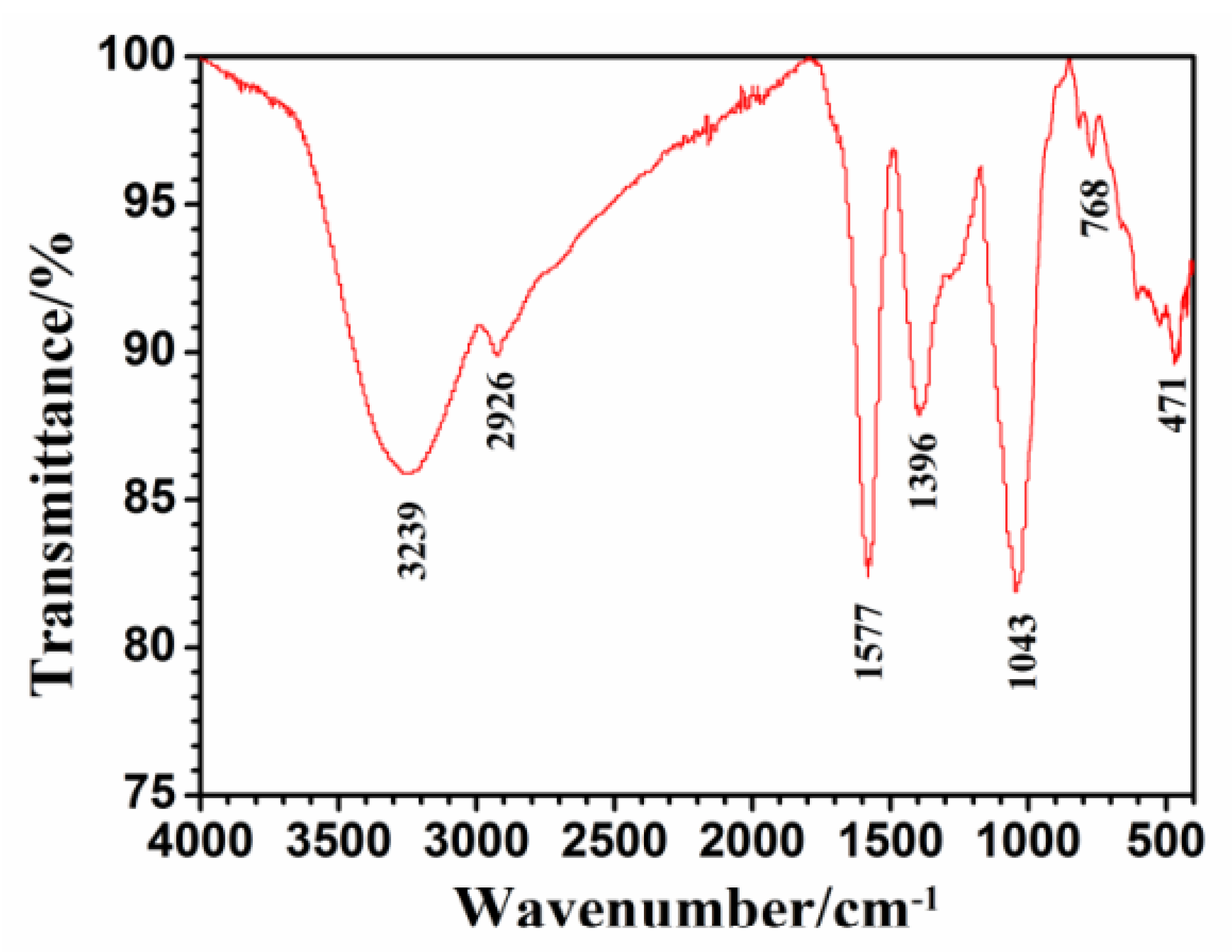 Surfaces 06 00027 g007
