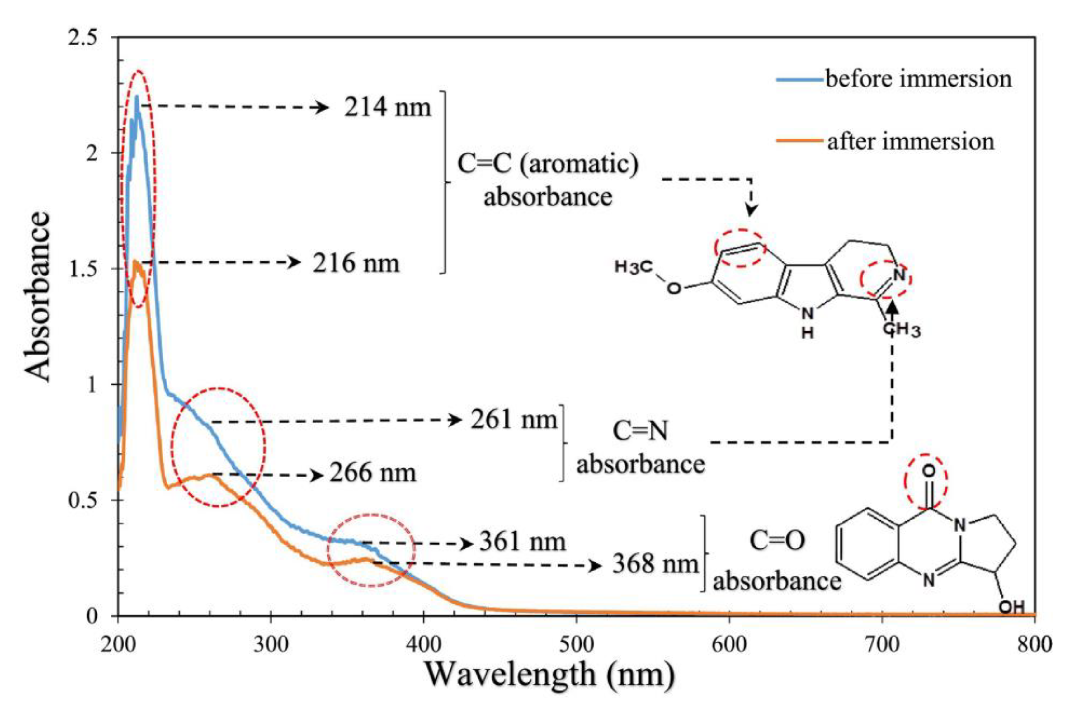 Surfaces 06 00027 g009