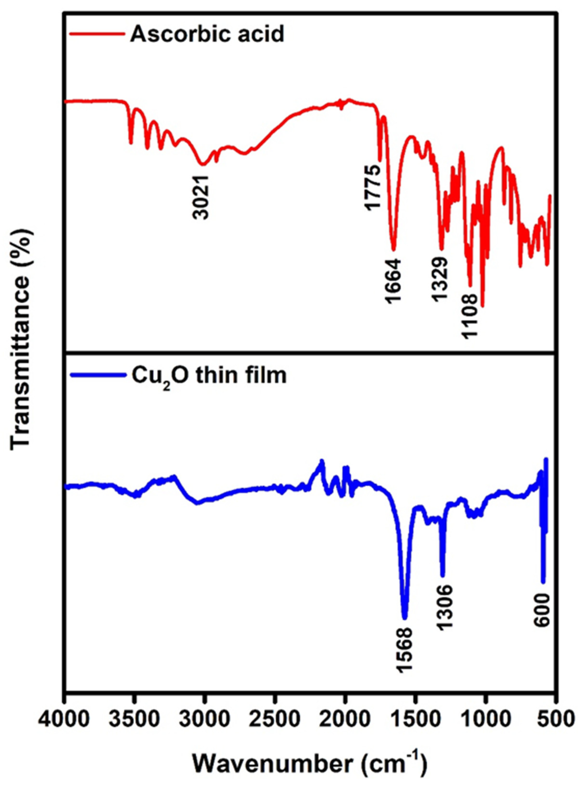 Surfaces 06 00029 g002