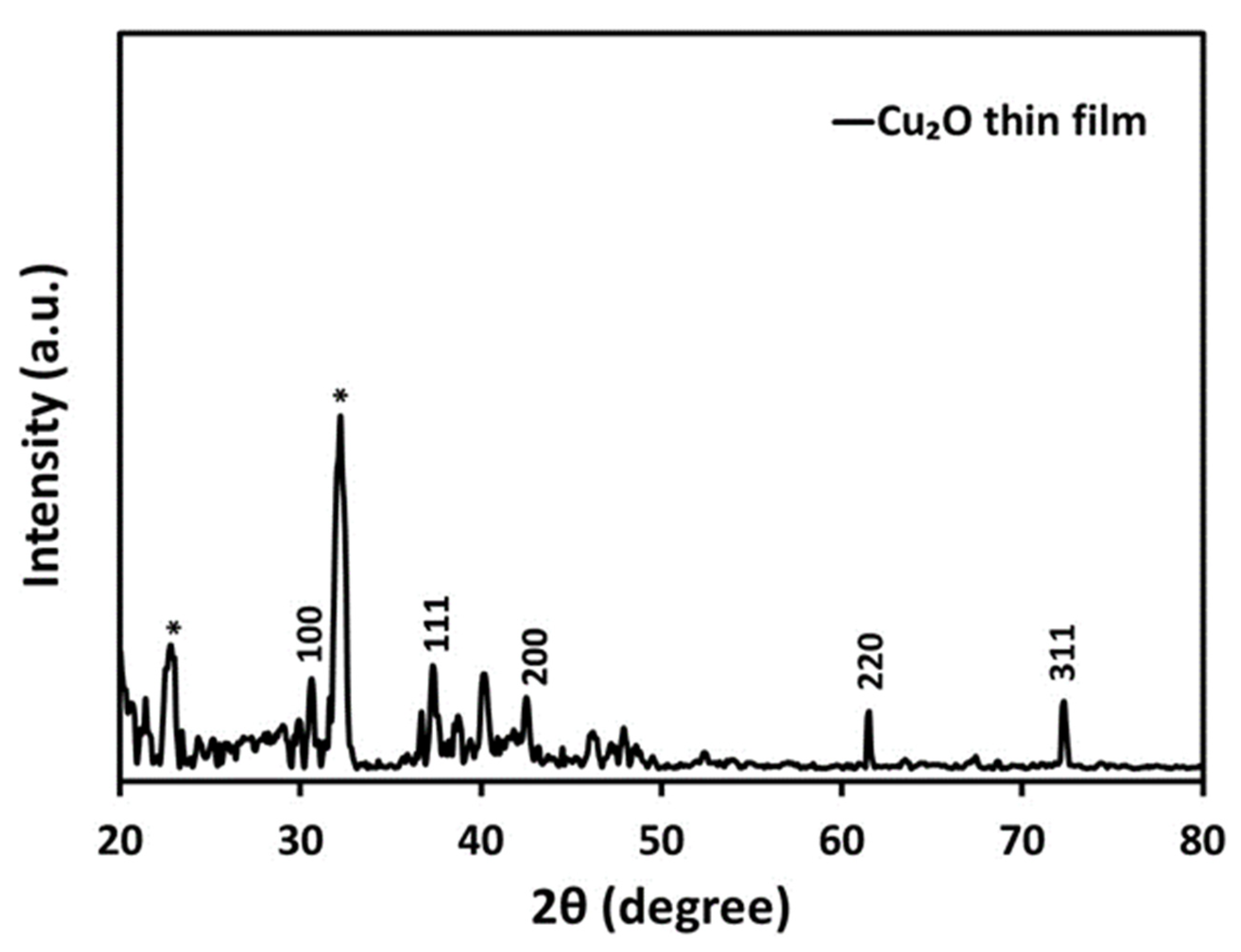 Surfaces 06 00029 g003