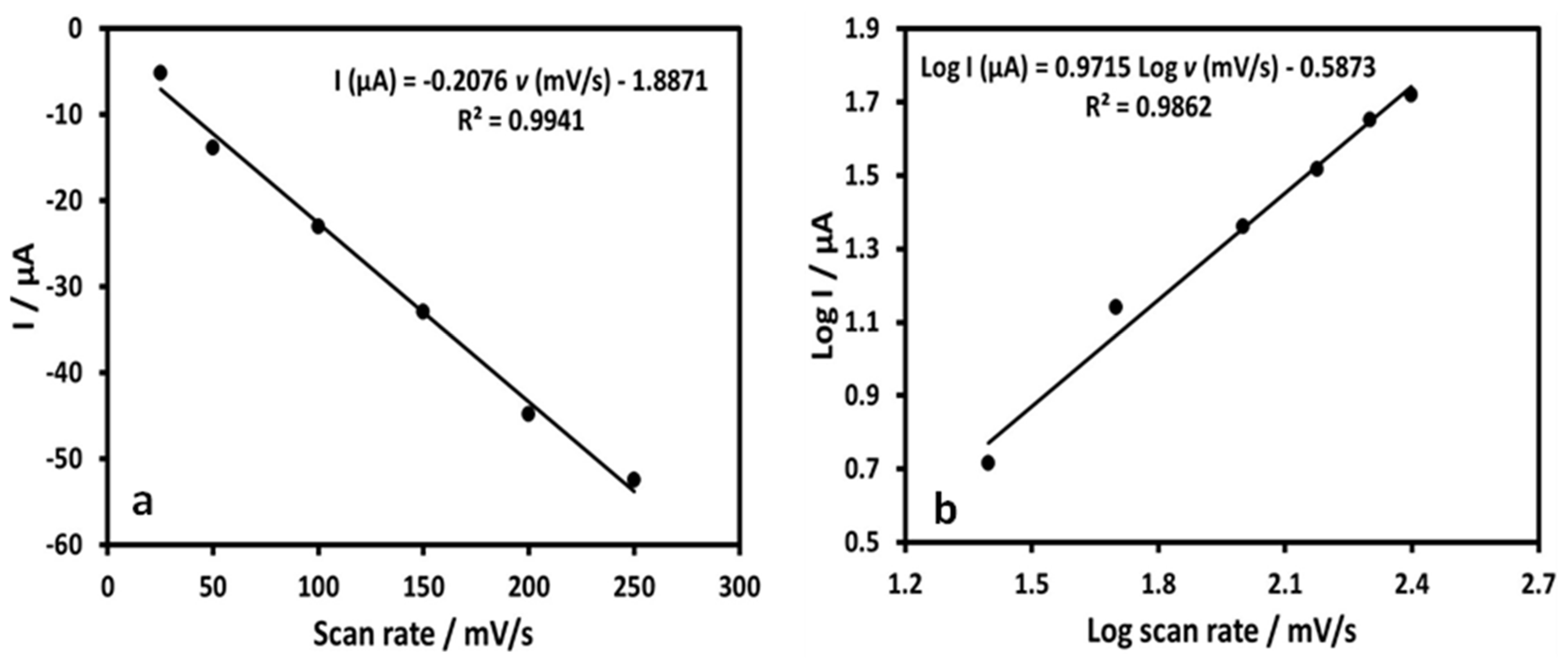 Surfaces 06 00029 g007