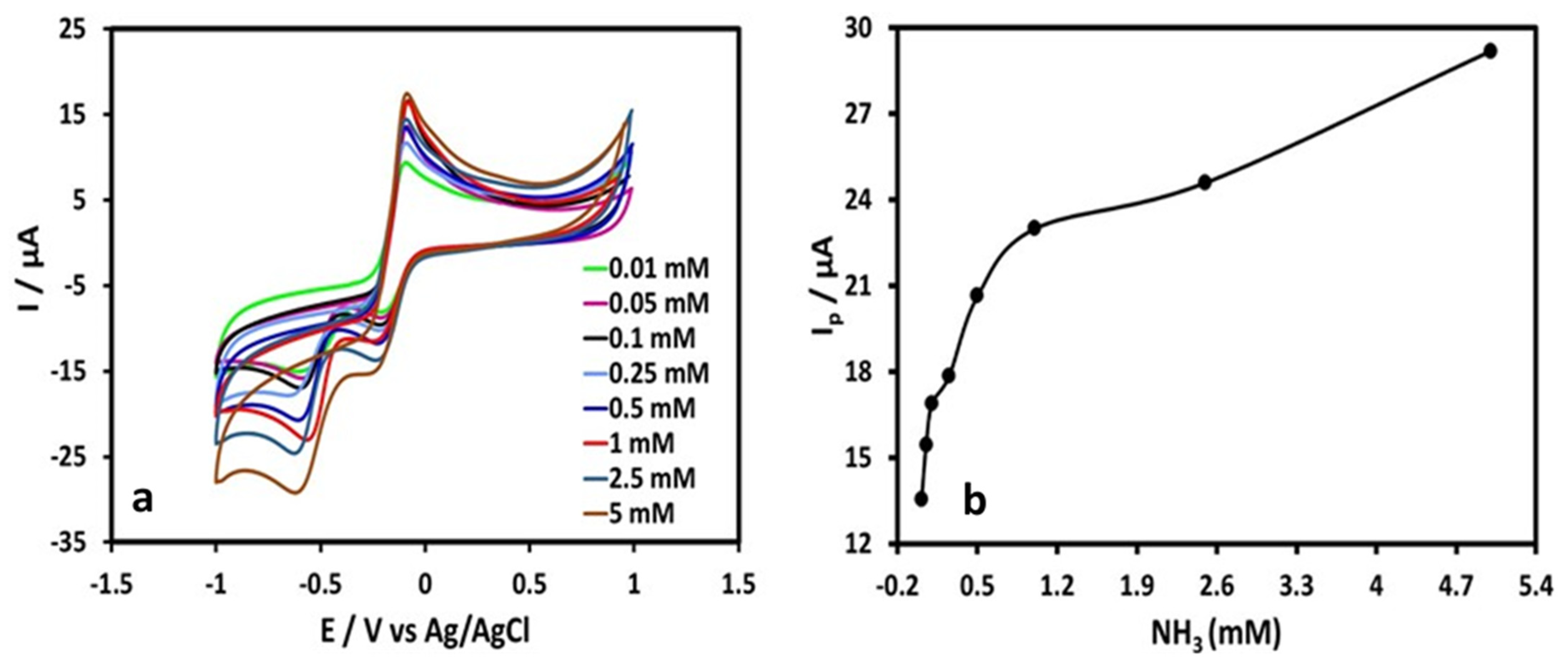 Surfaces 06 00029 g008