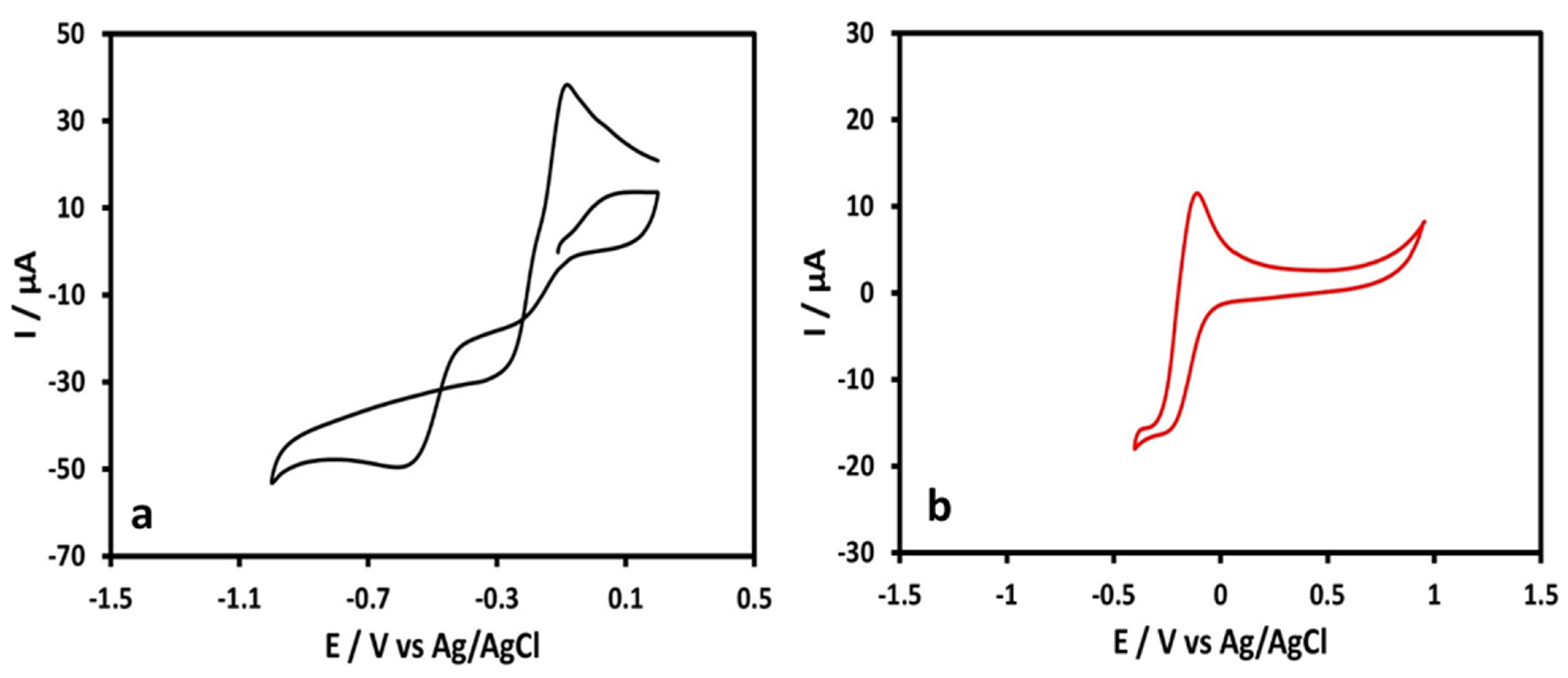 Surfaces 06 00029 g009