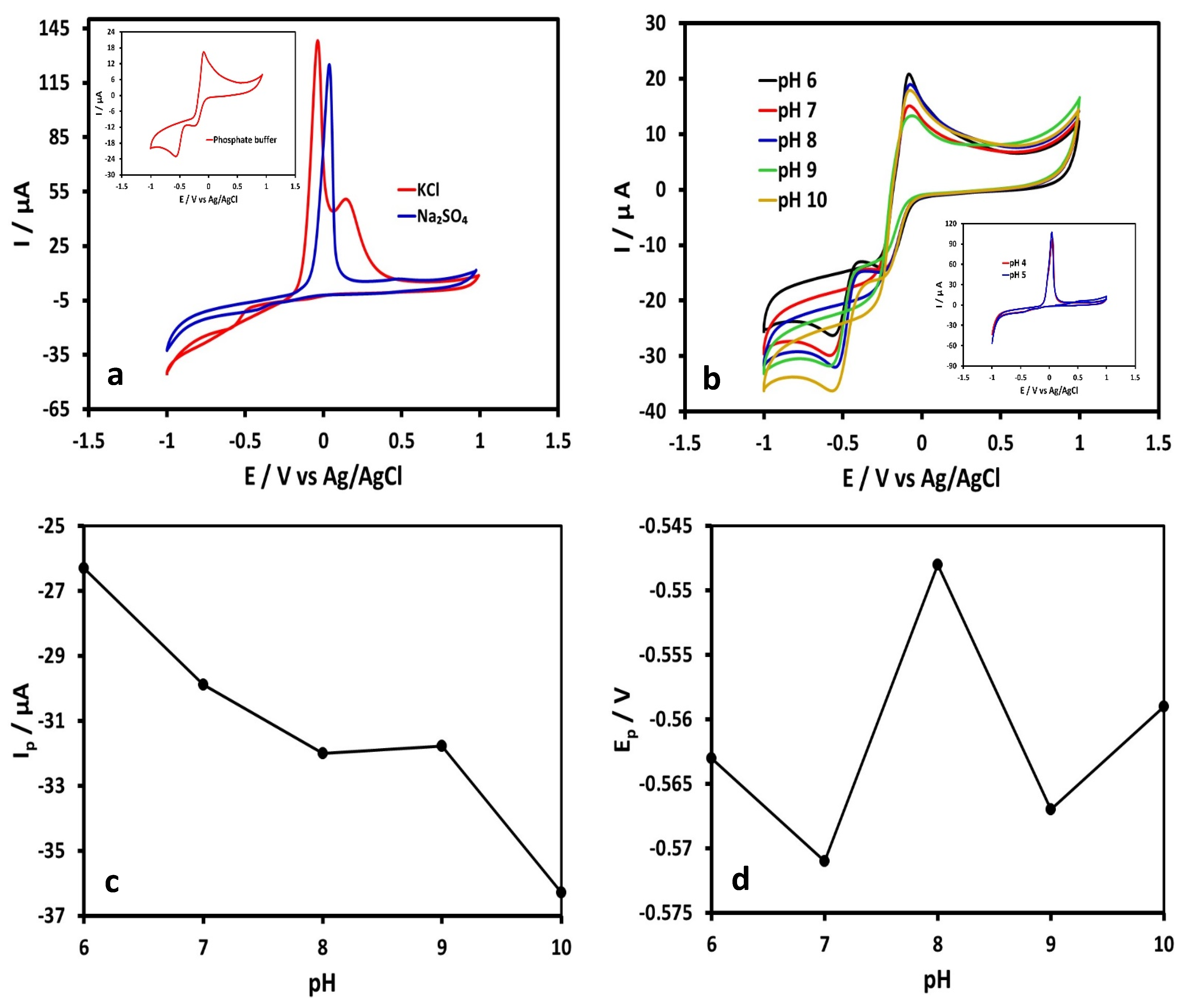 Surfaces 06 00029 g010