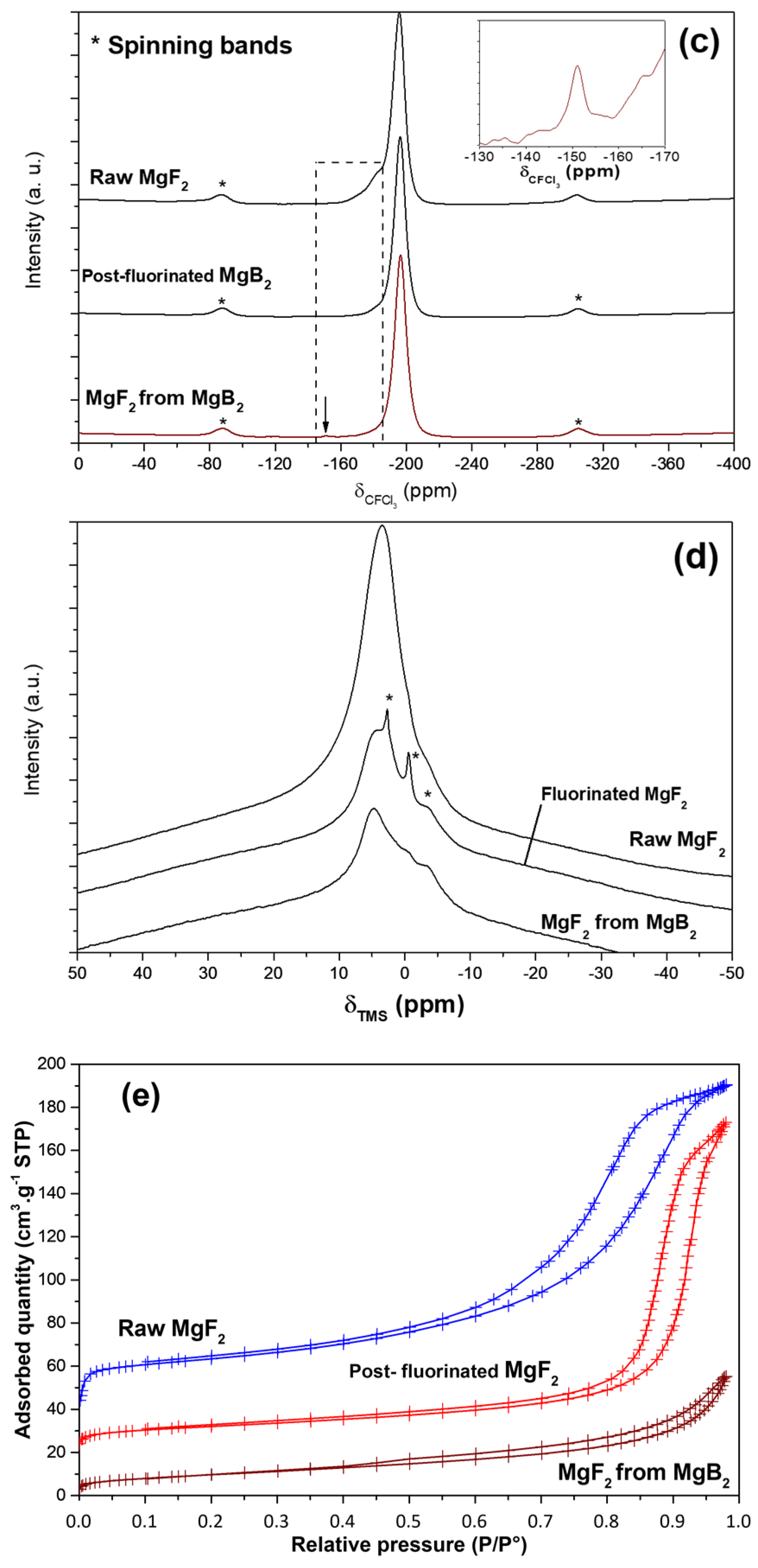 Surfaces 06 00032 g001b