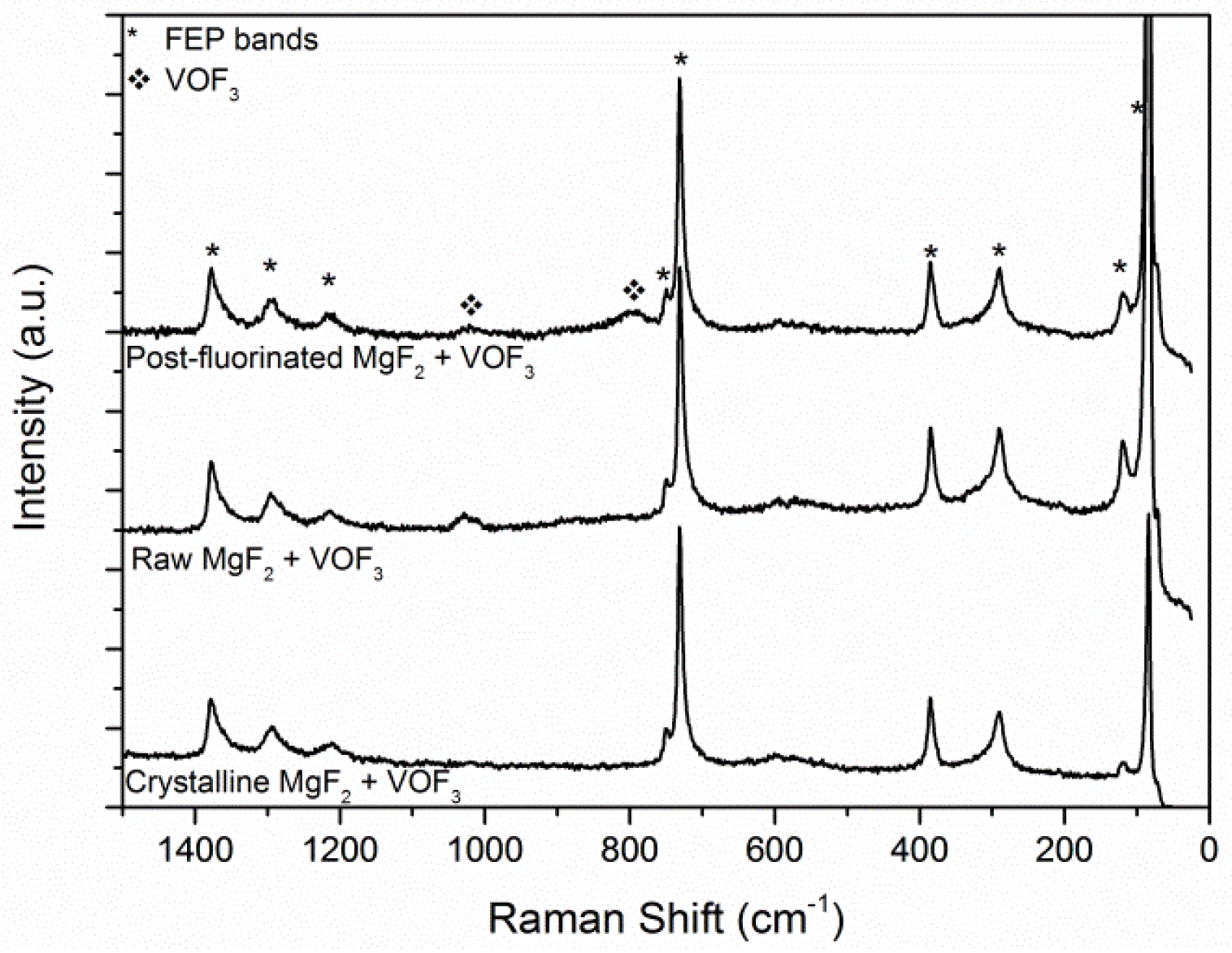 Surfaces 06 00032 g003