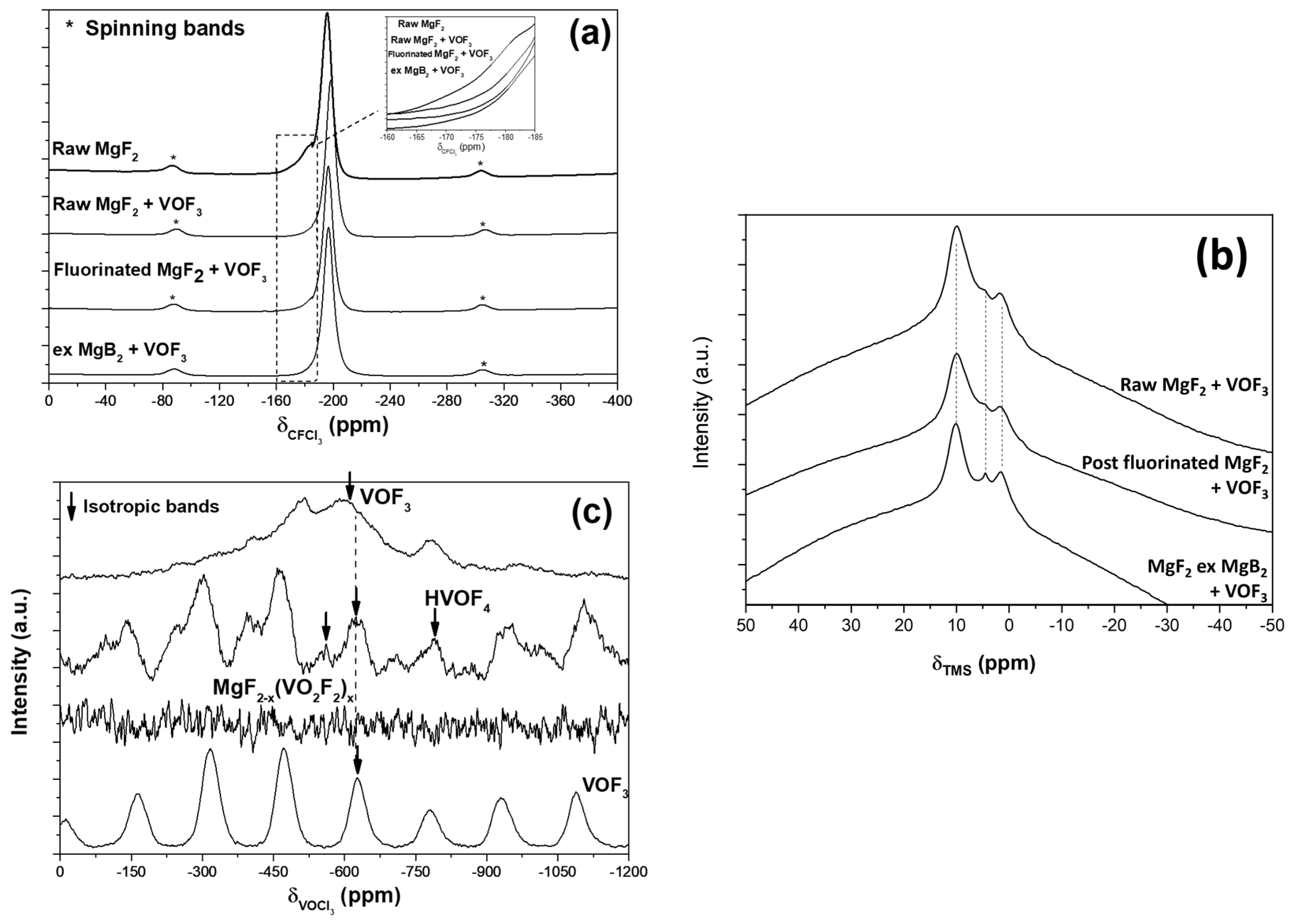 Surfaces 06 00032 g004